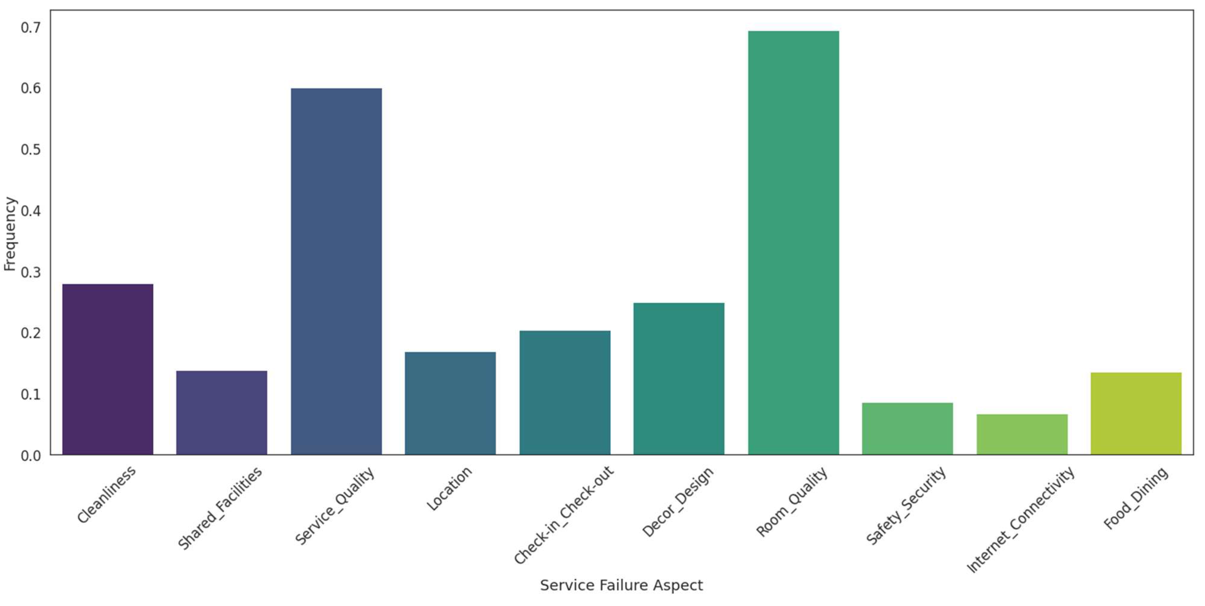 Sustainability 16 01640 g004