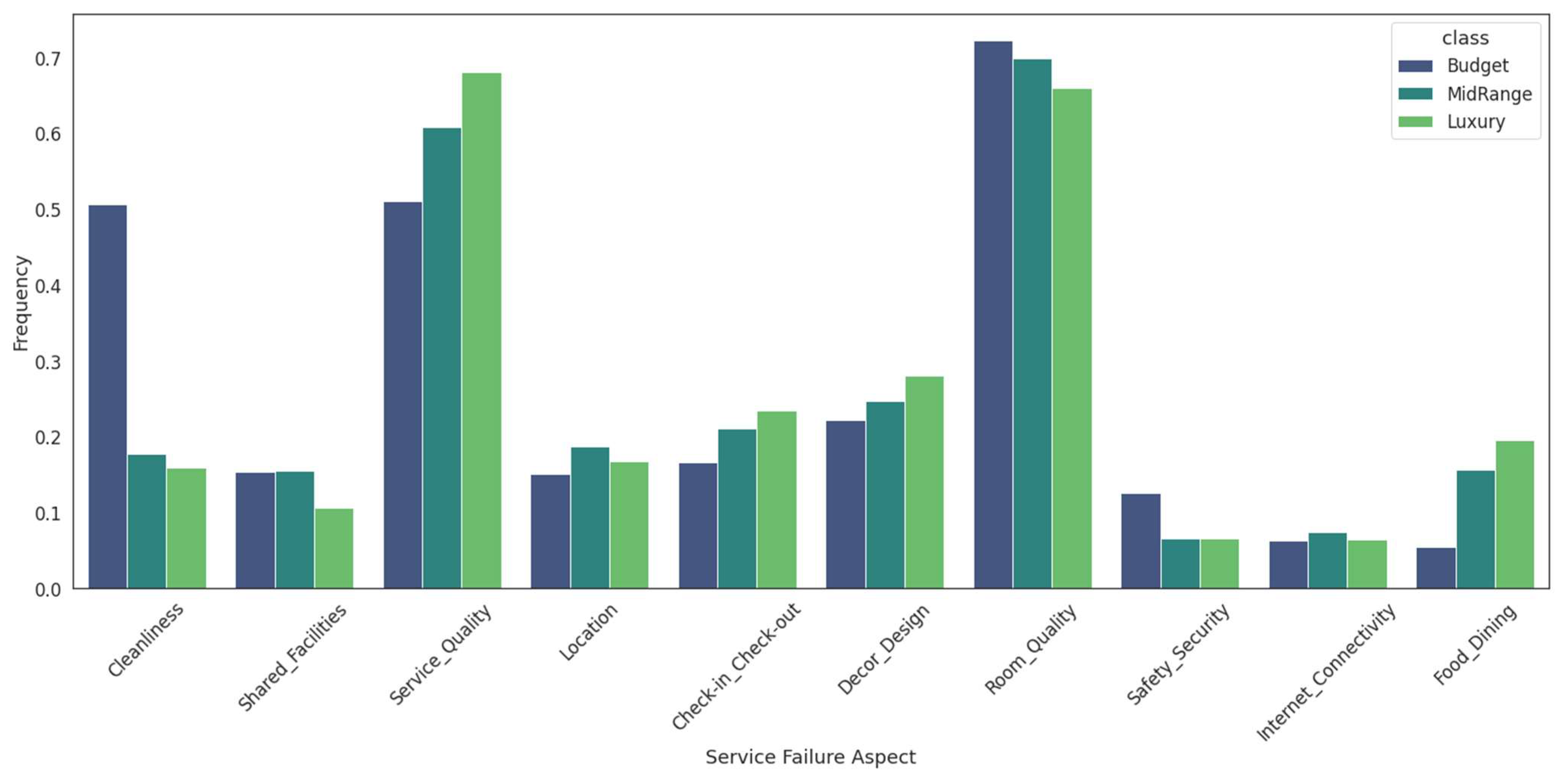 Sustainability 16 01640 g005