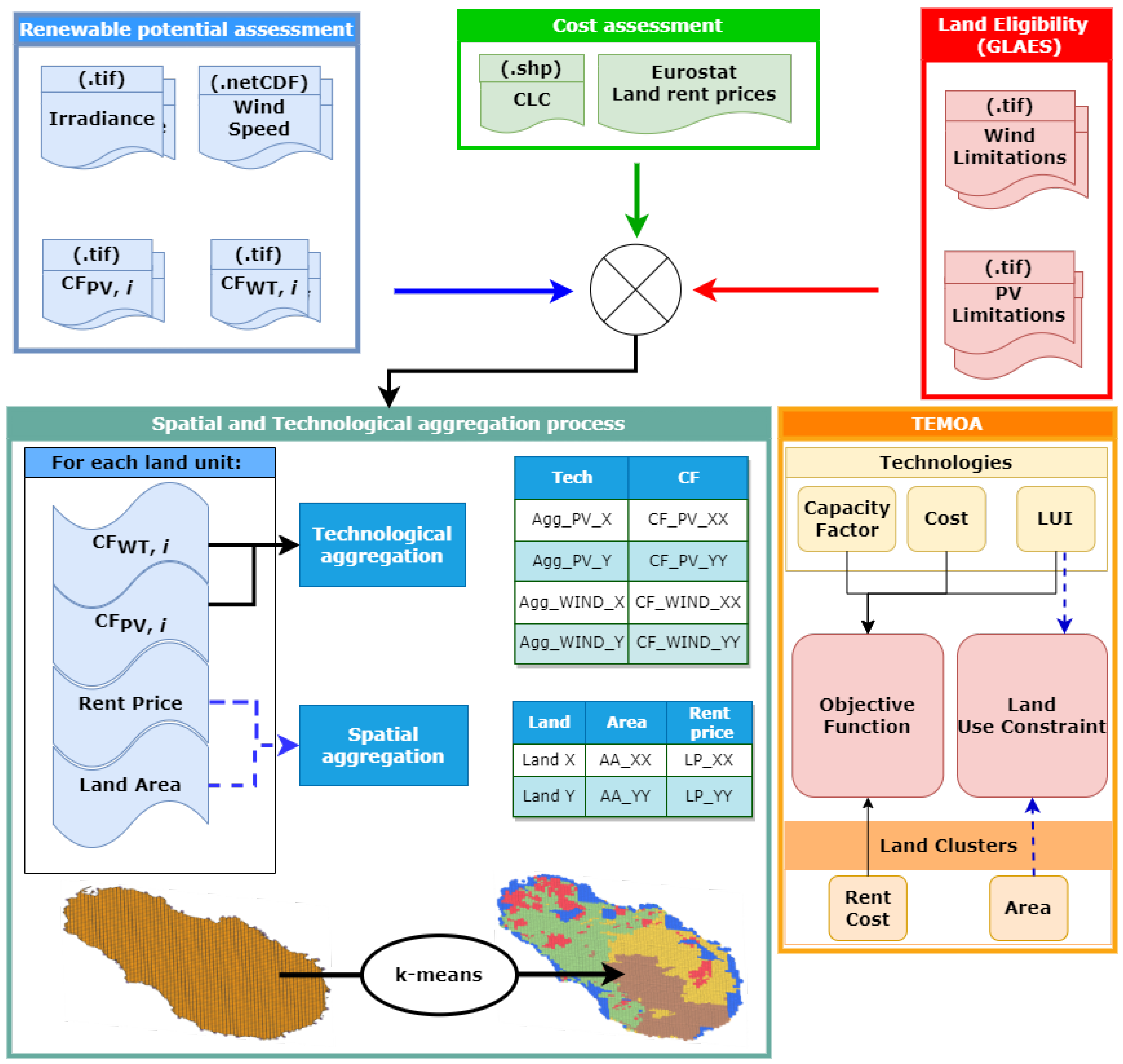 Sustainability 16 01644 g001