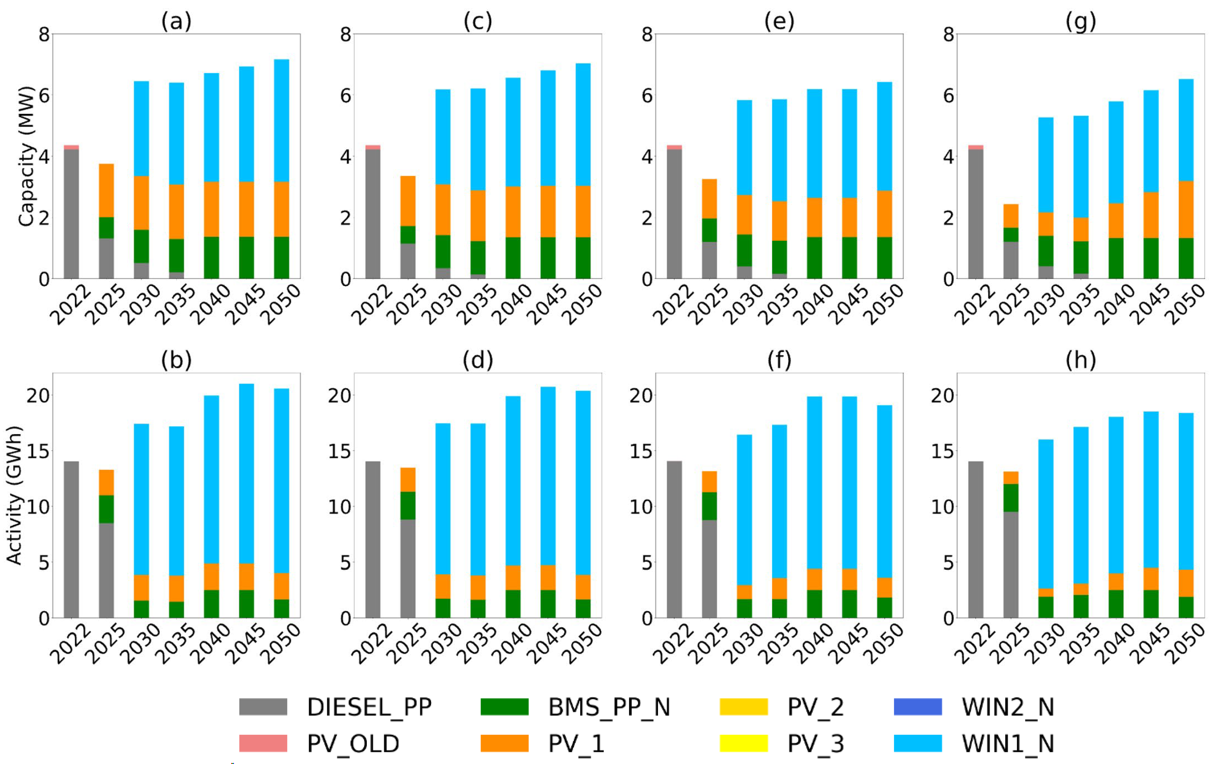 Sustainability 16 01644 g008