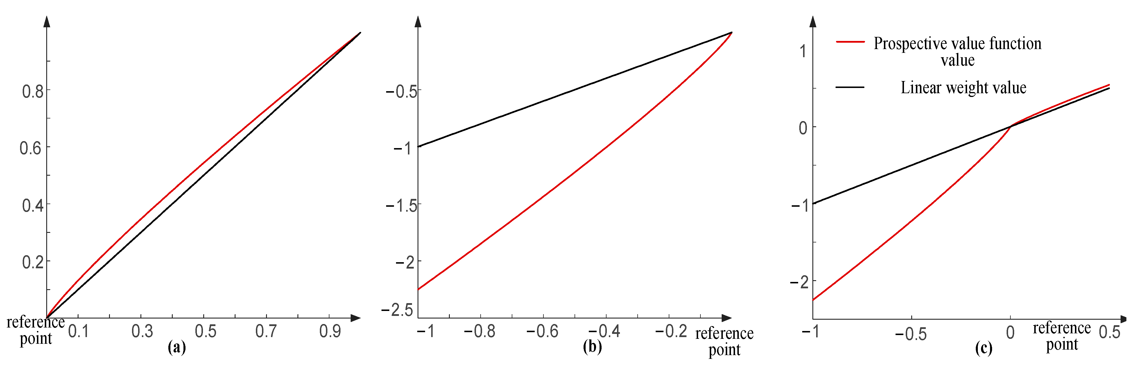 Sustainability 16 01646 g002