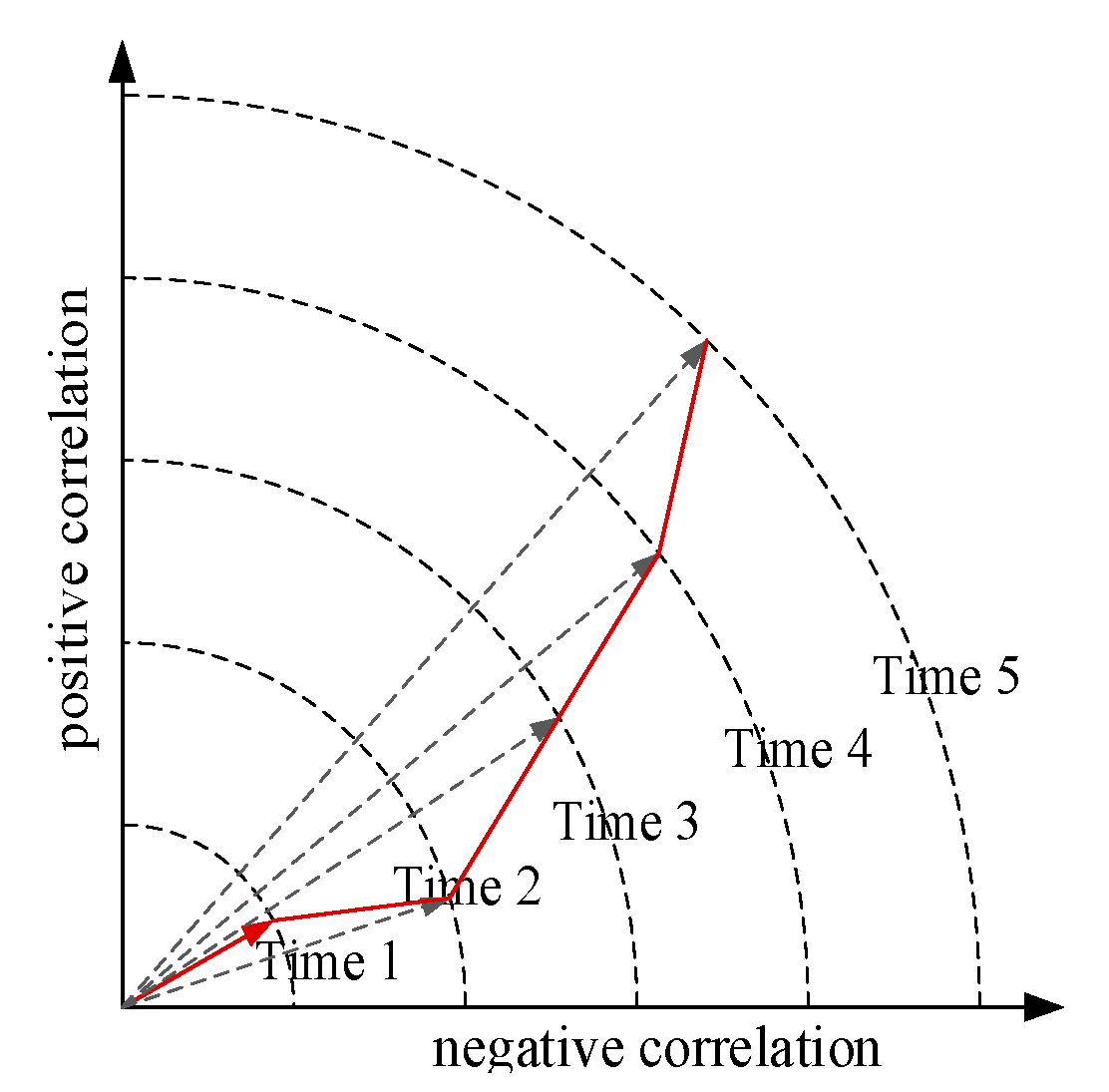 Sustainability 16 01646 g004