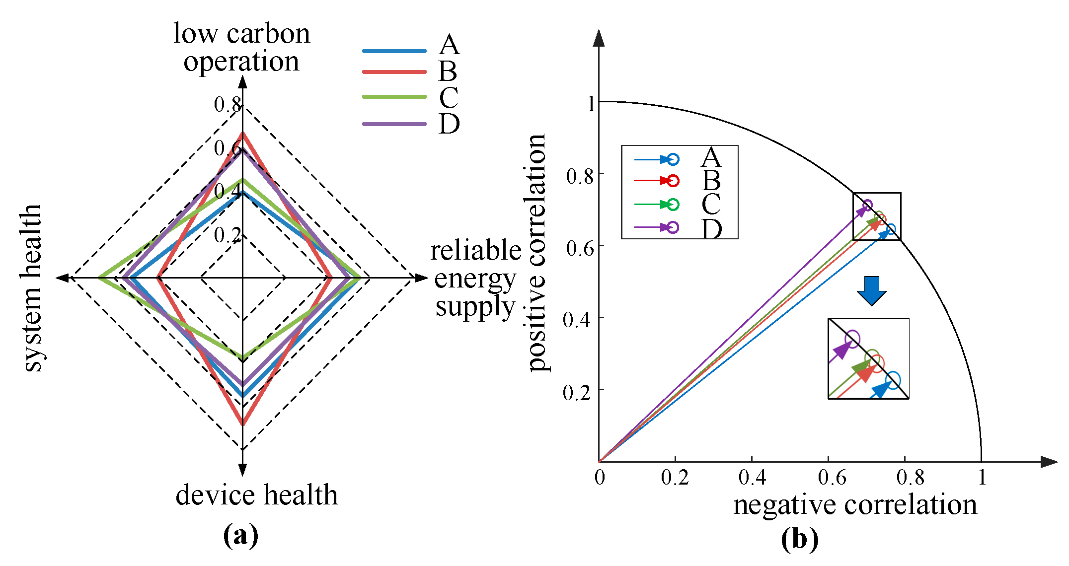 Sustainability 16 01646 g008