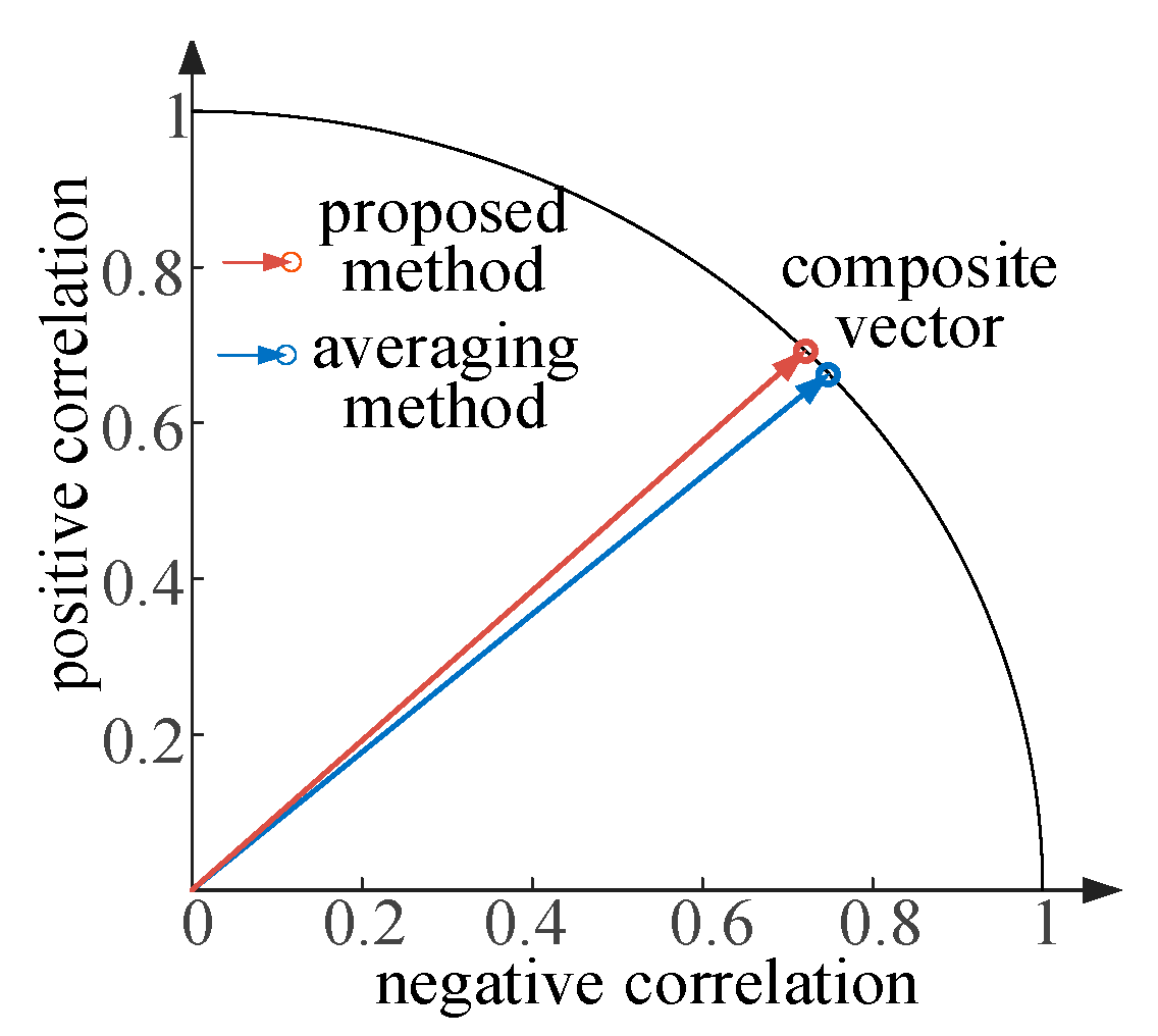 Sustainability 16 01646 g011