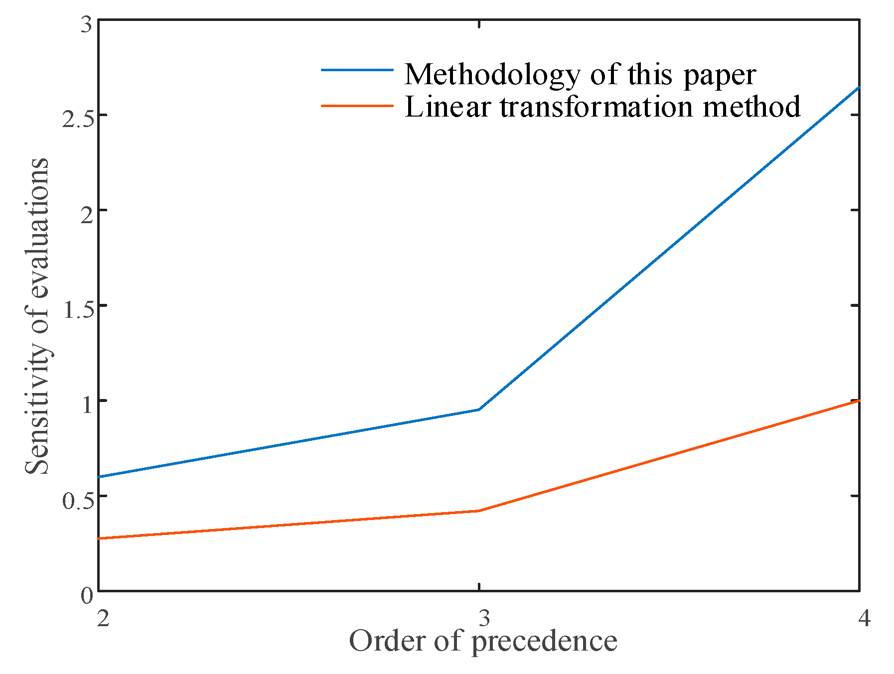 Sustainability 16 01646 g0a1