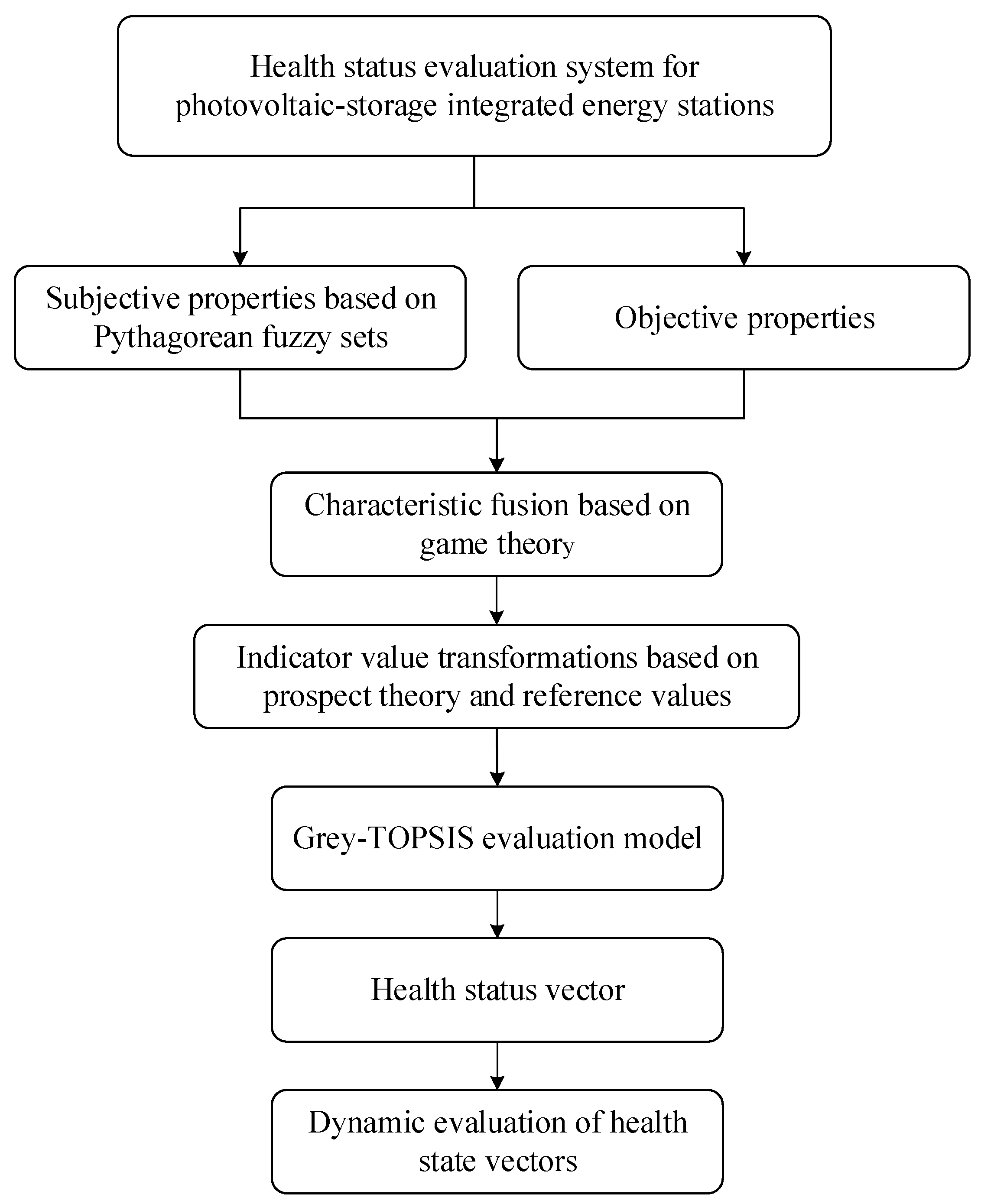 Sustainability 16 01646 g0a2