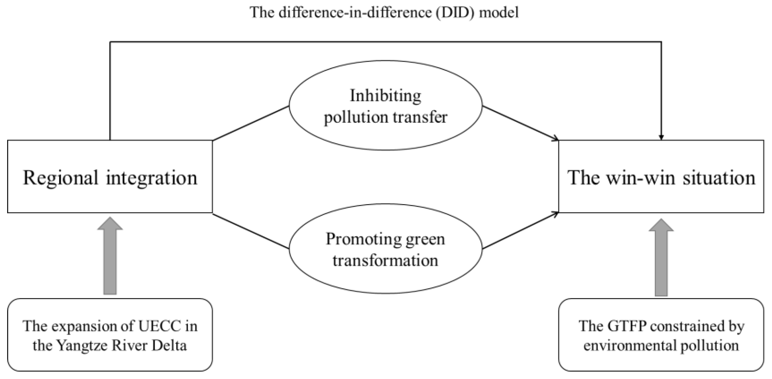 Sustainability 16 01647 g001