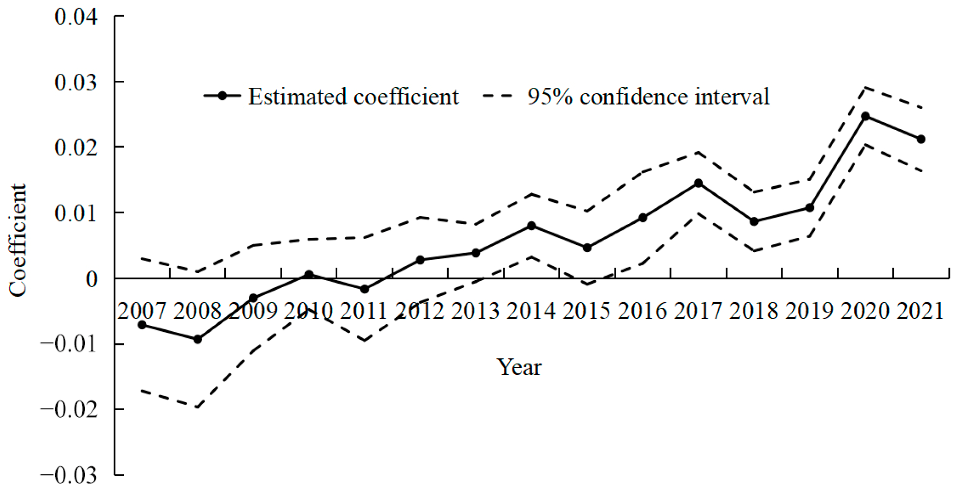 Sustainability 16 01647 g005