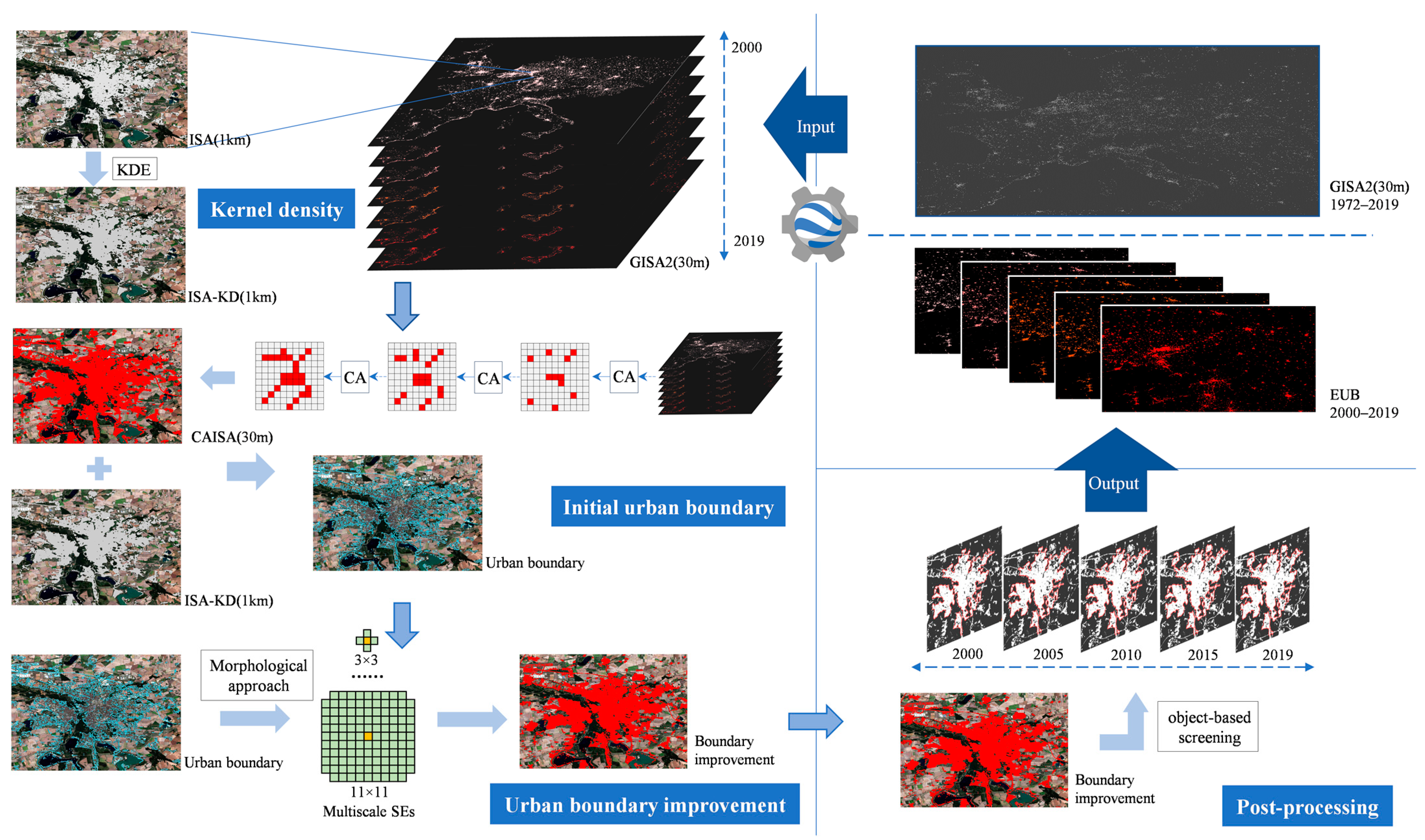 Sustainability 16 01651 g003