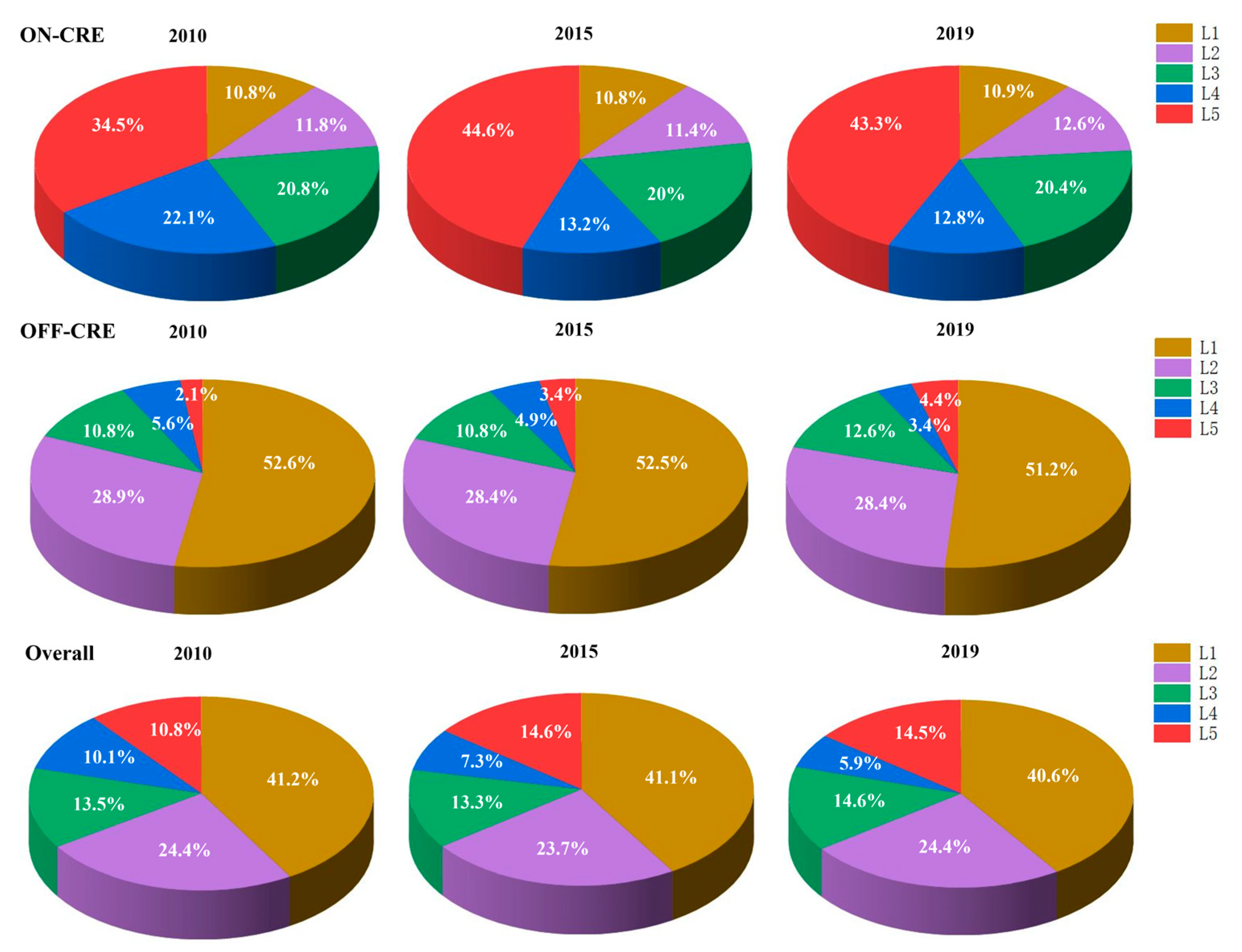 Sustainability 16 01651 g011