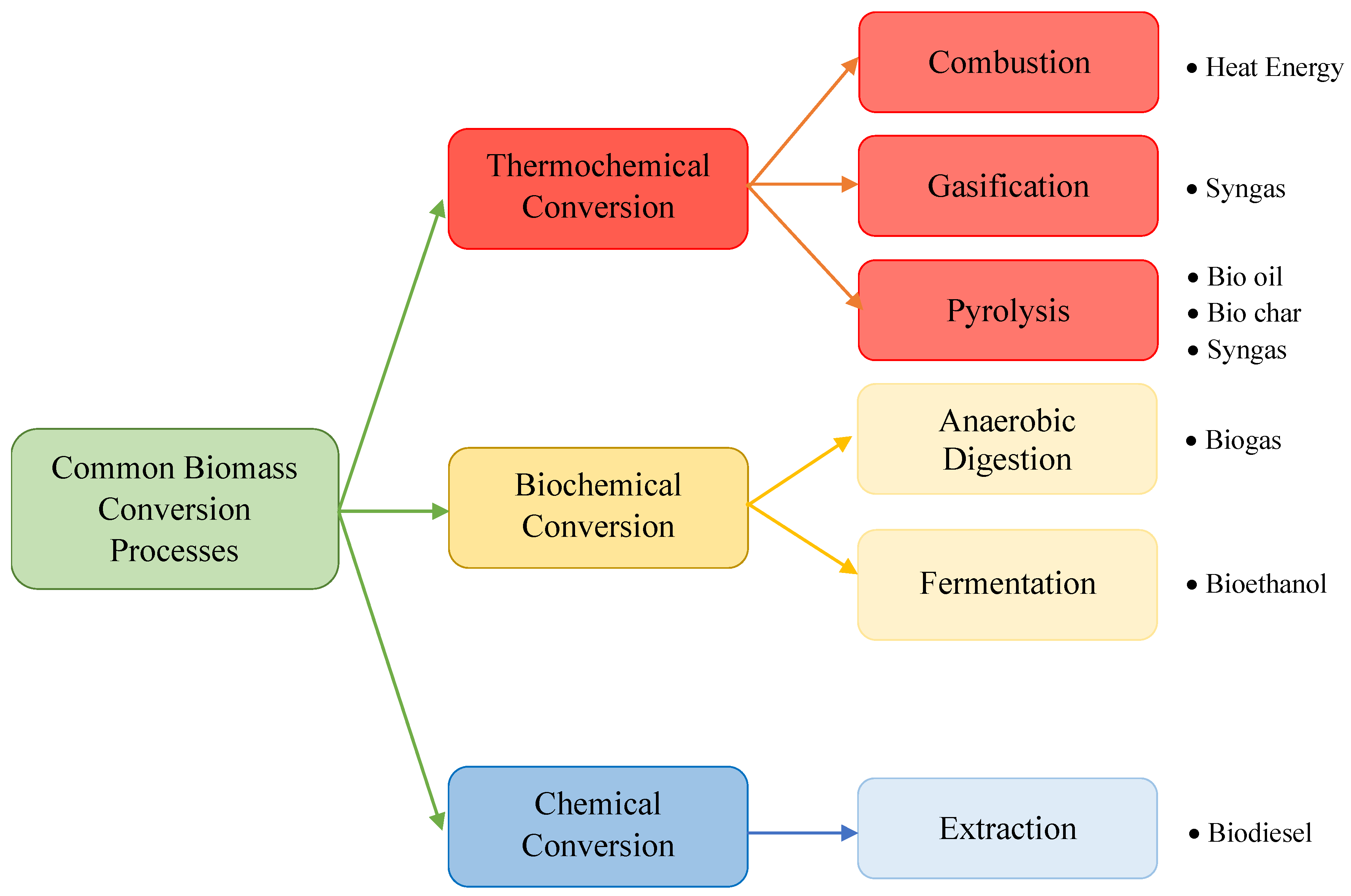 Sustainability 16 01654 g004