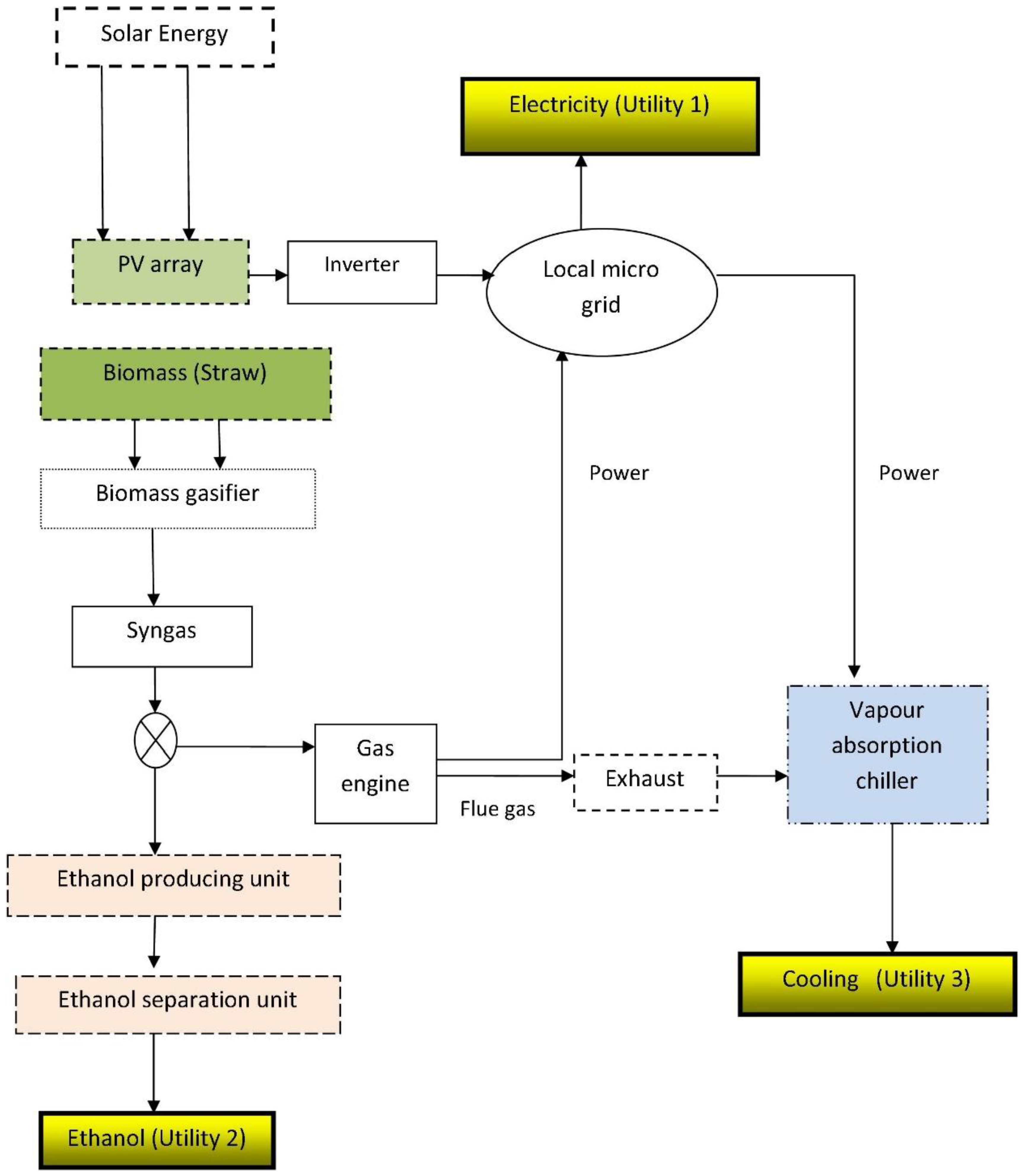Sustainability 16 01654 g014