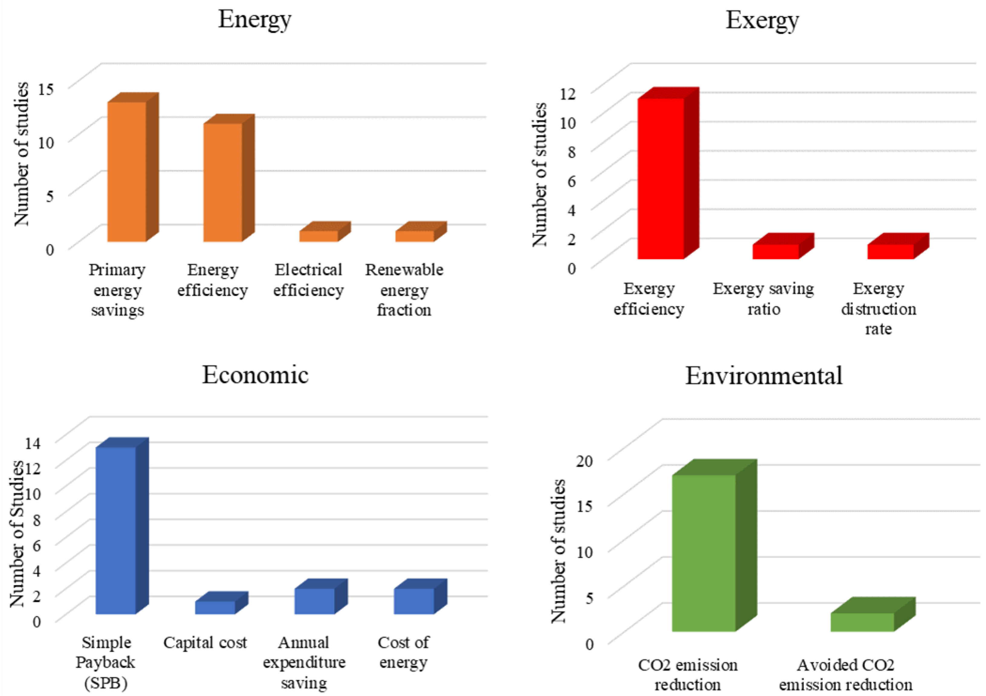 Sustainability 16 01654 g019