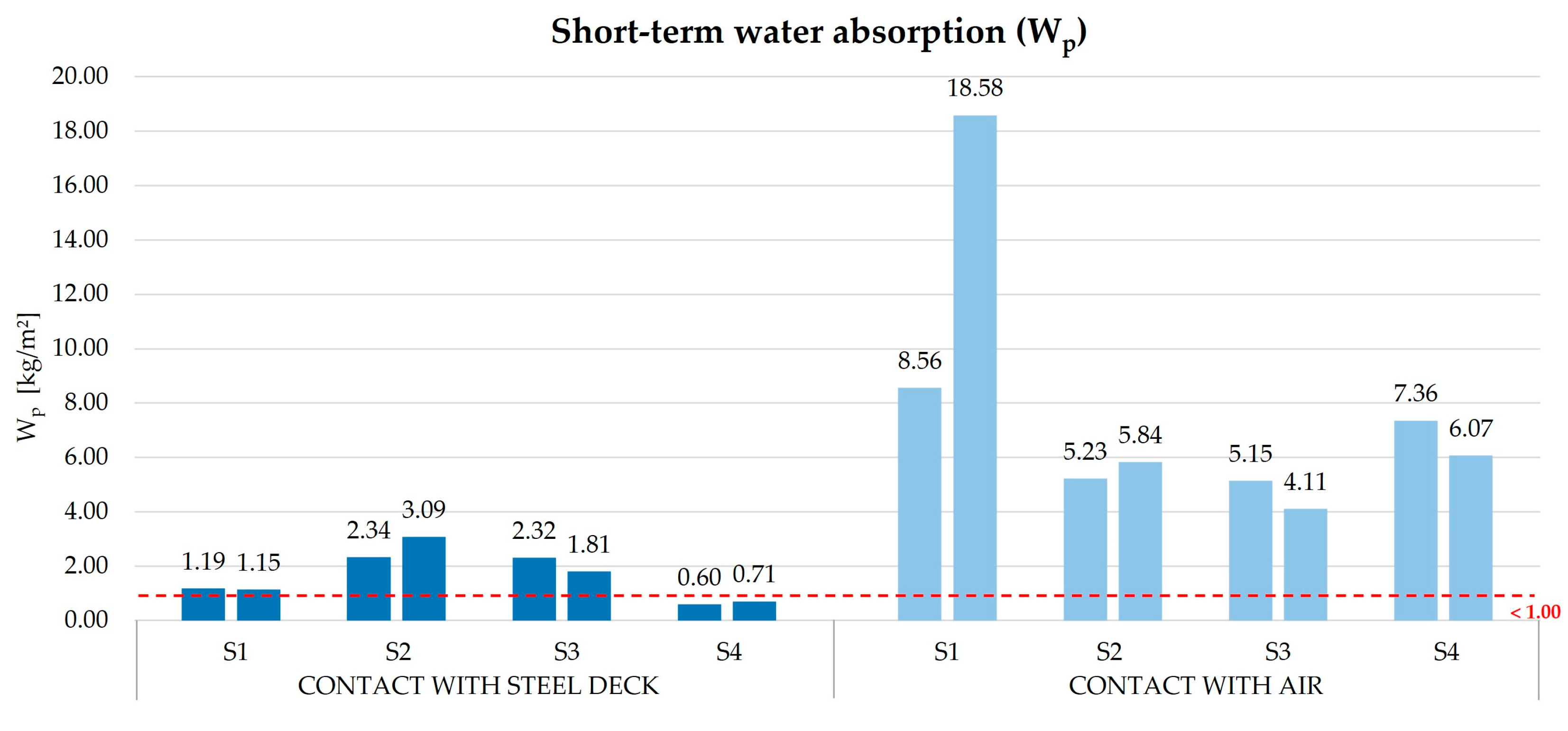 Sustainability 16 01657 g011