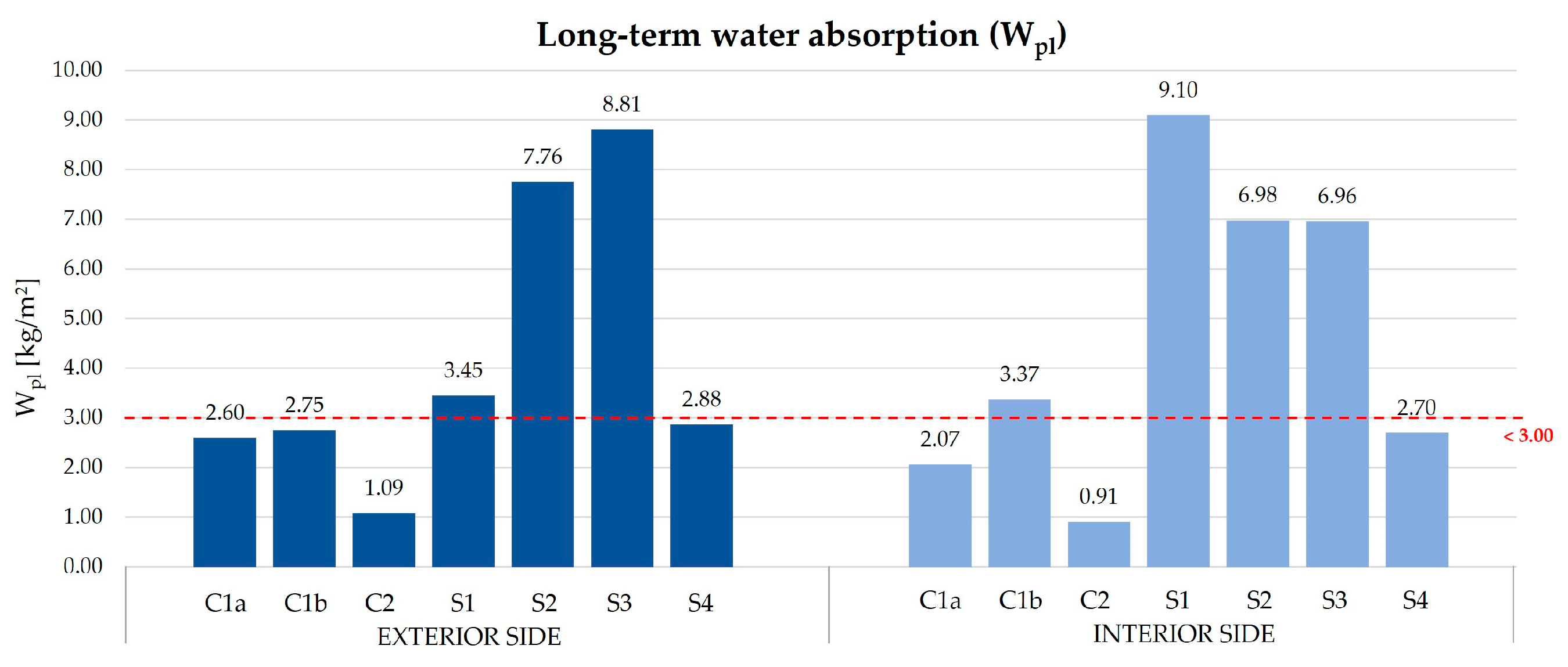 Sustainability 16 01657 g012