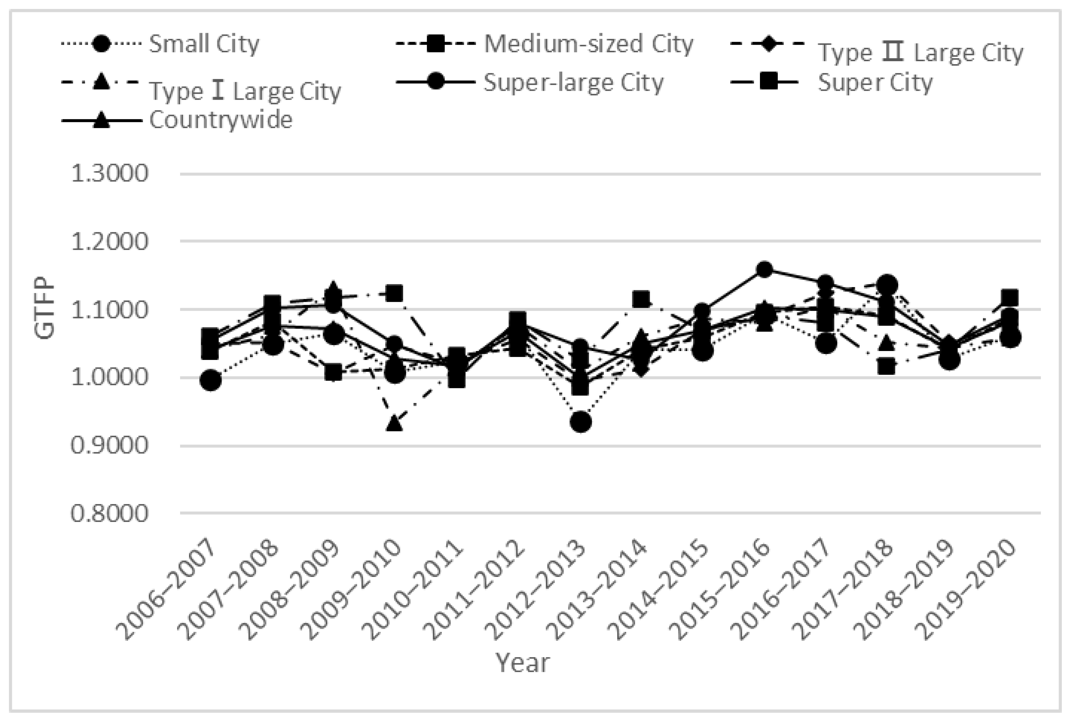 Sustainability 16 01658 g003