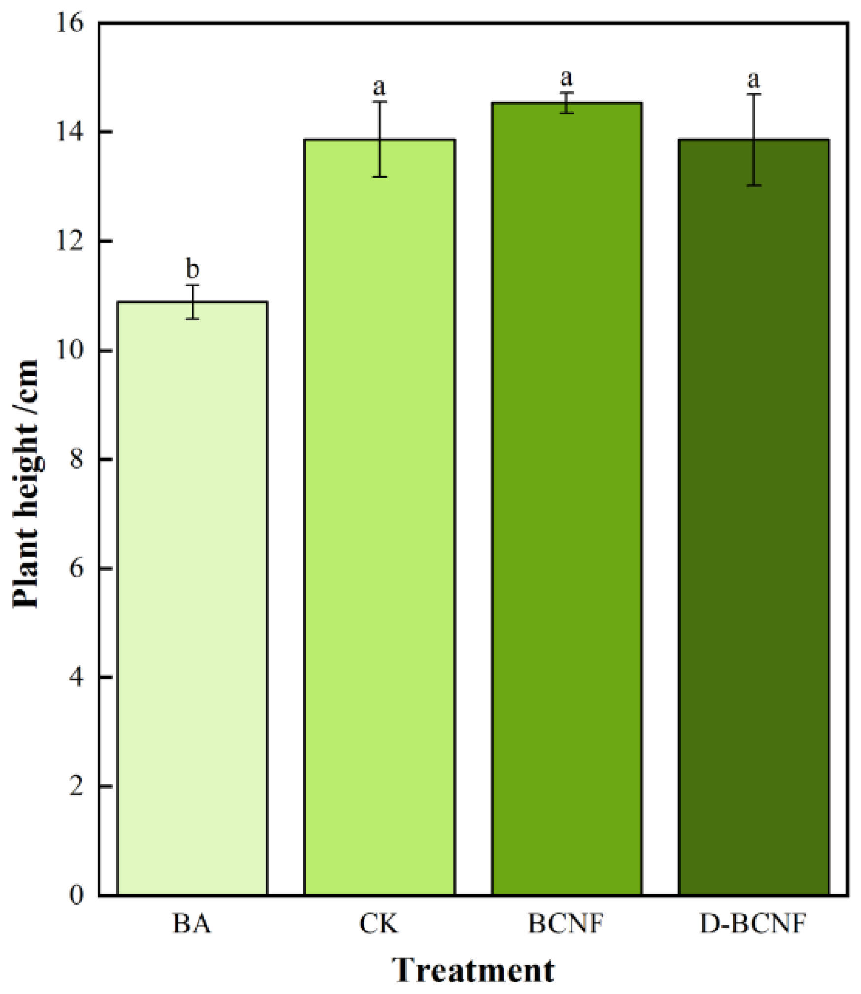 Sustainability 16 01659 g002