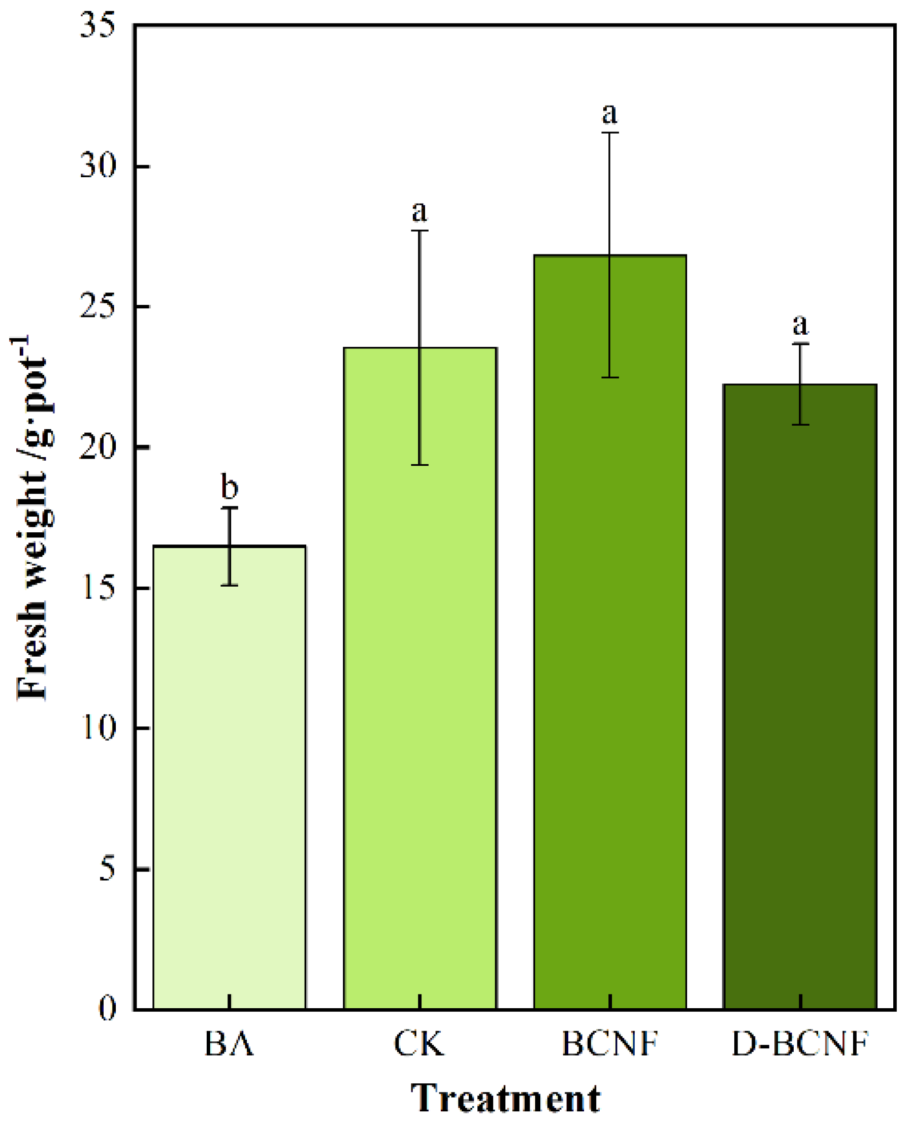 Sustainability 16 01659 g003