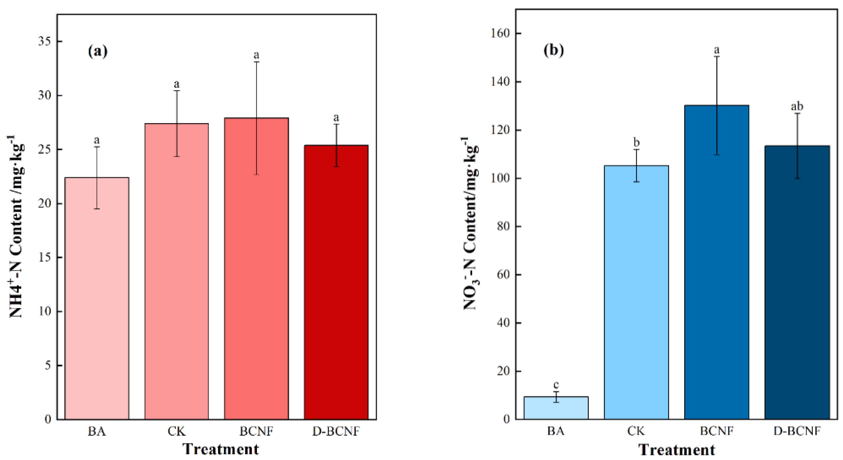 Sustainability 16 01659 g006