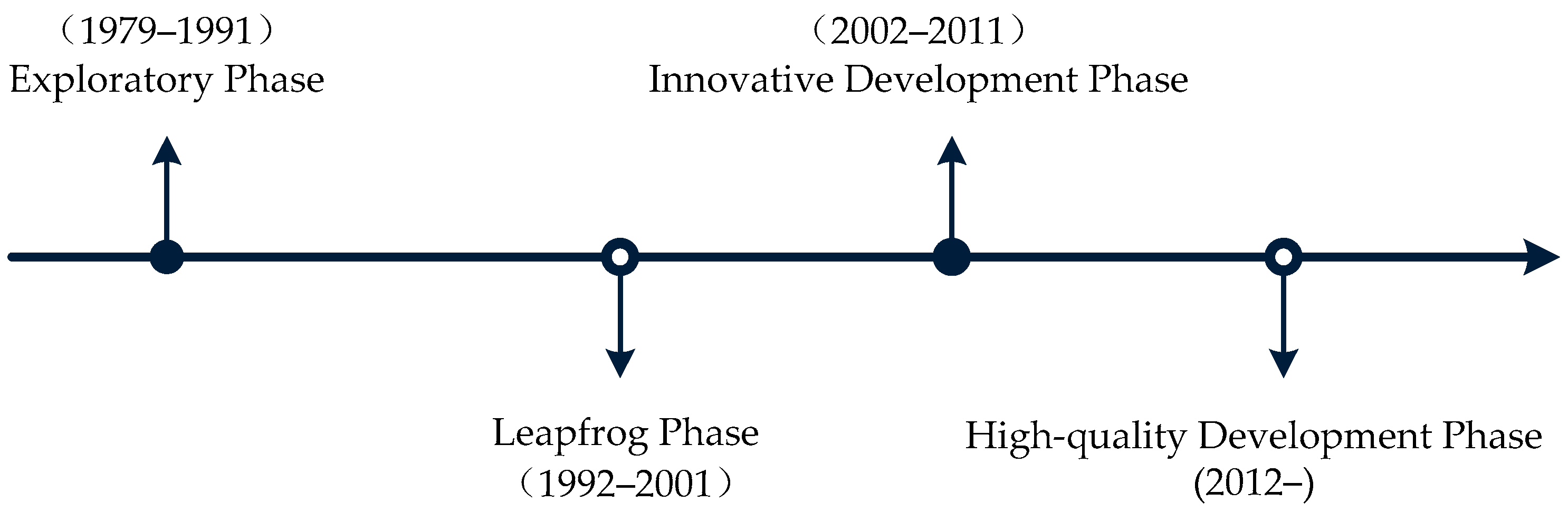 Sustainability 16 01660 g001