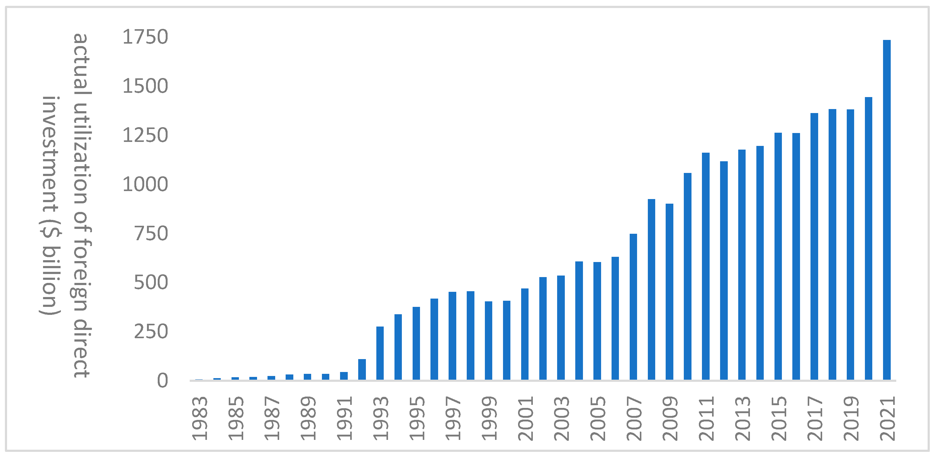 Sustainability 16 01660 g002