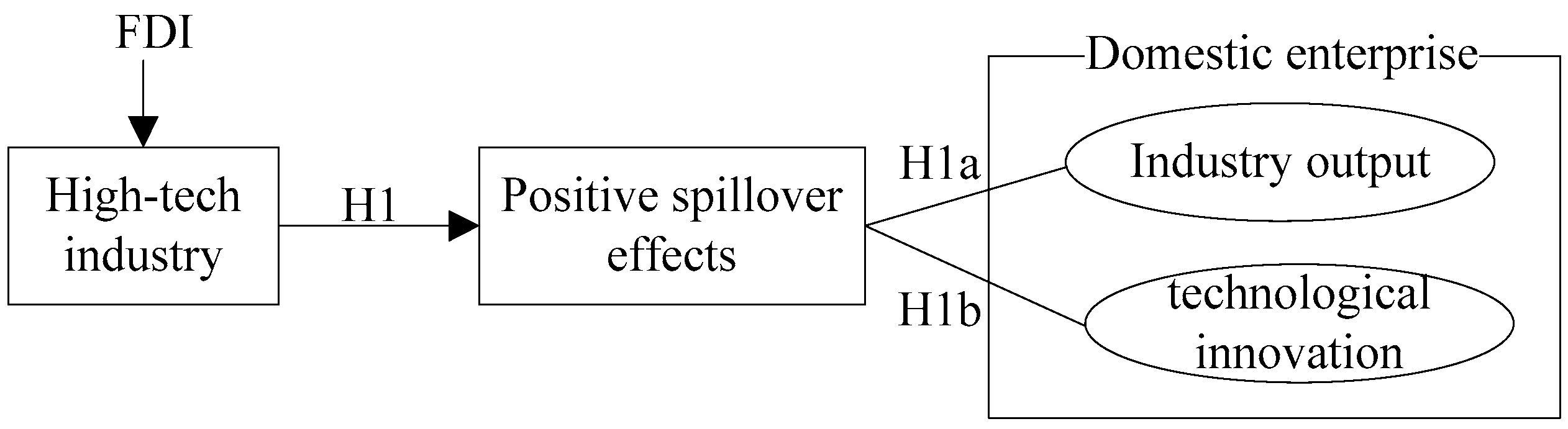 Sustainability 16 01660 g003