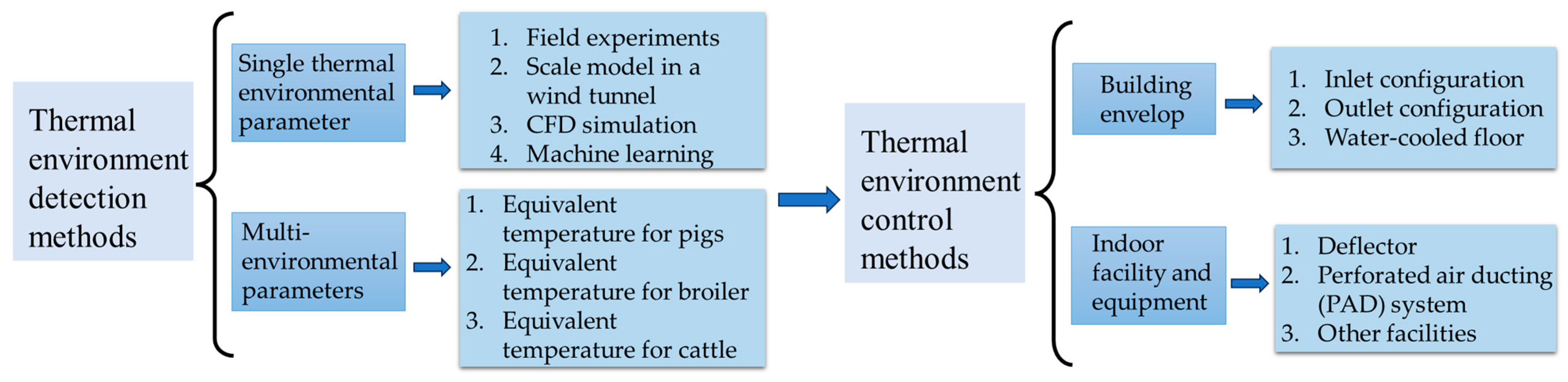 Sustainability 16 01662 g001