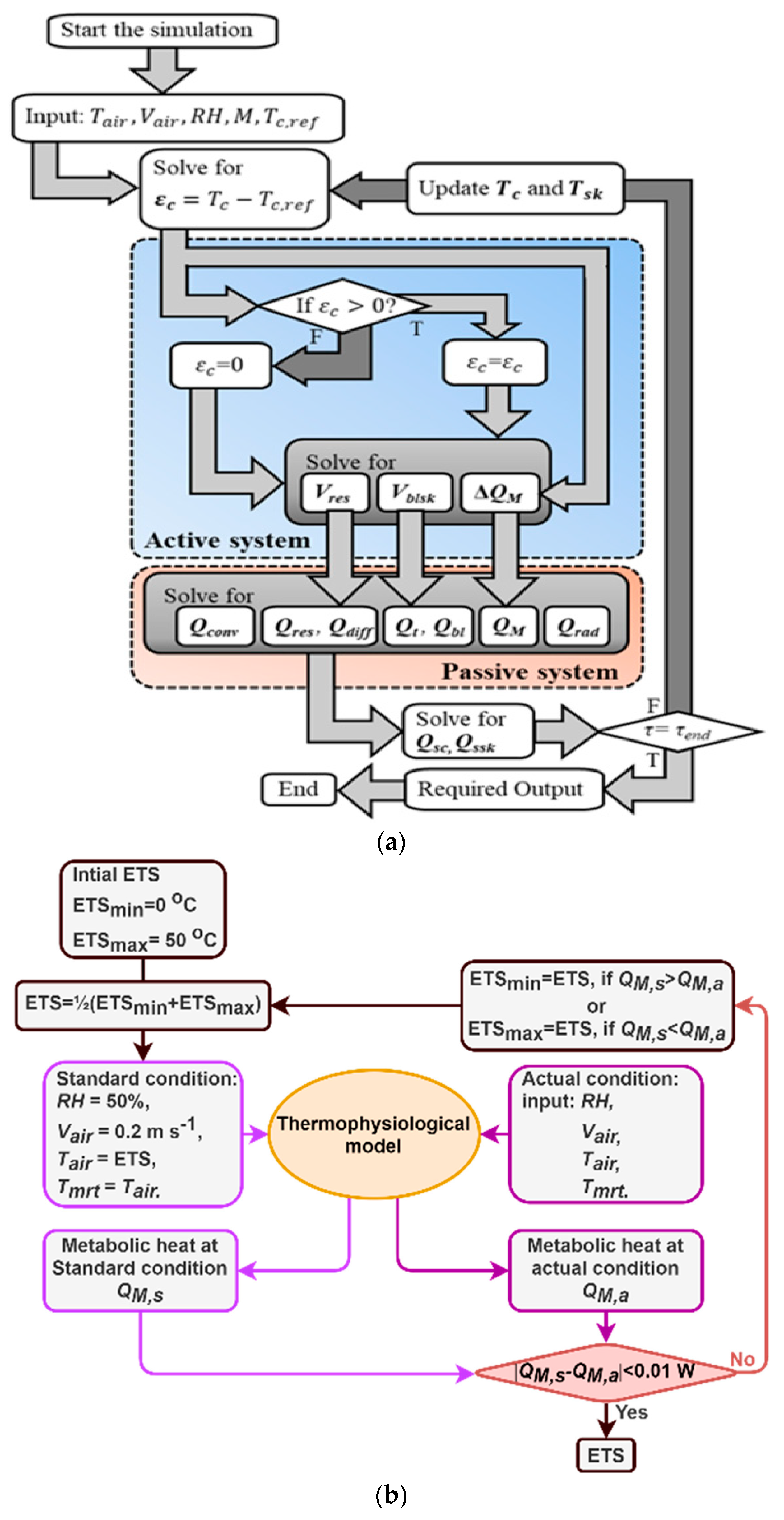 Sustainability 16 01662 g002