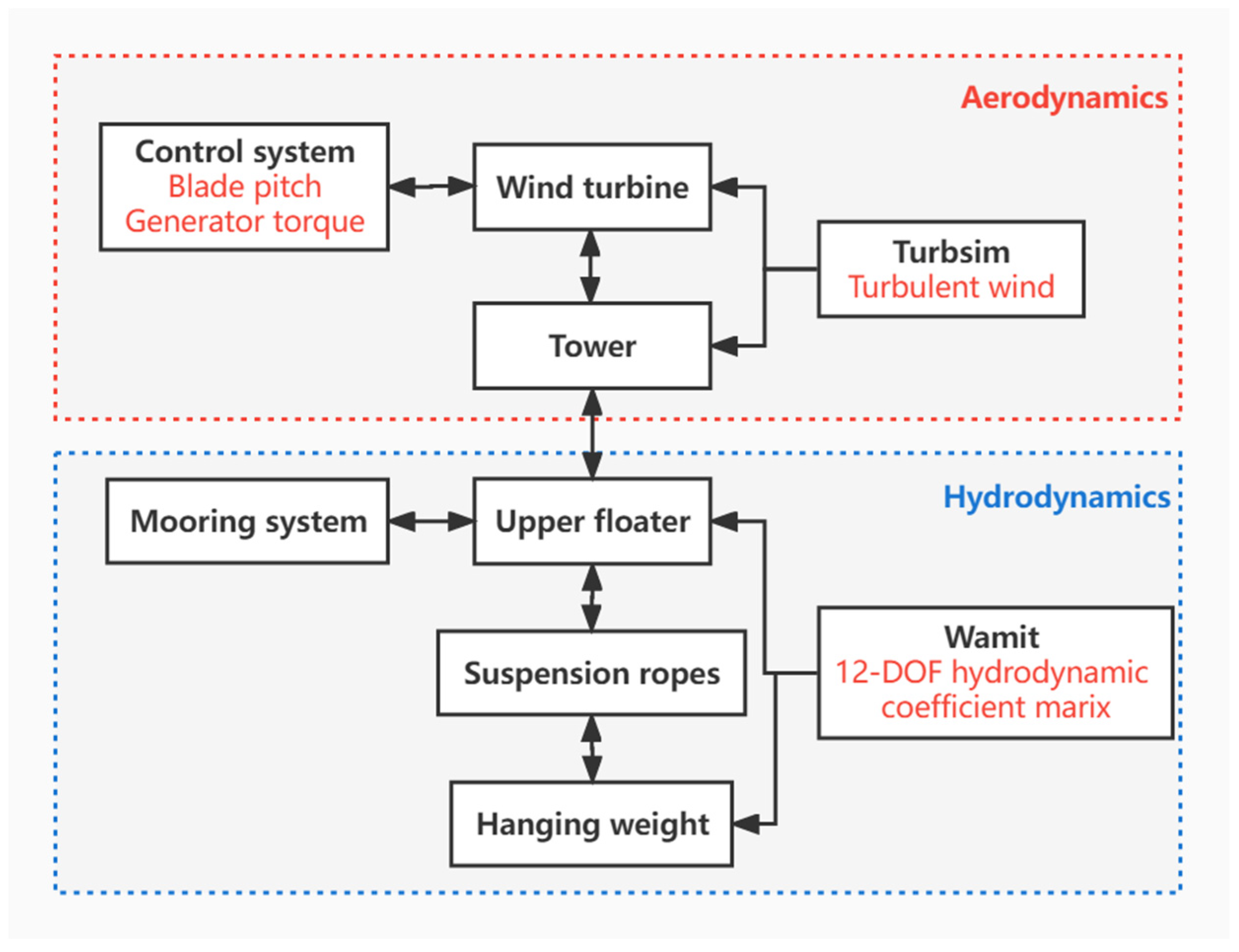 Sustainability 16 01663 g006