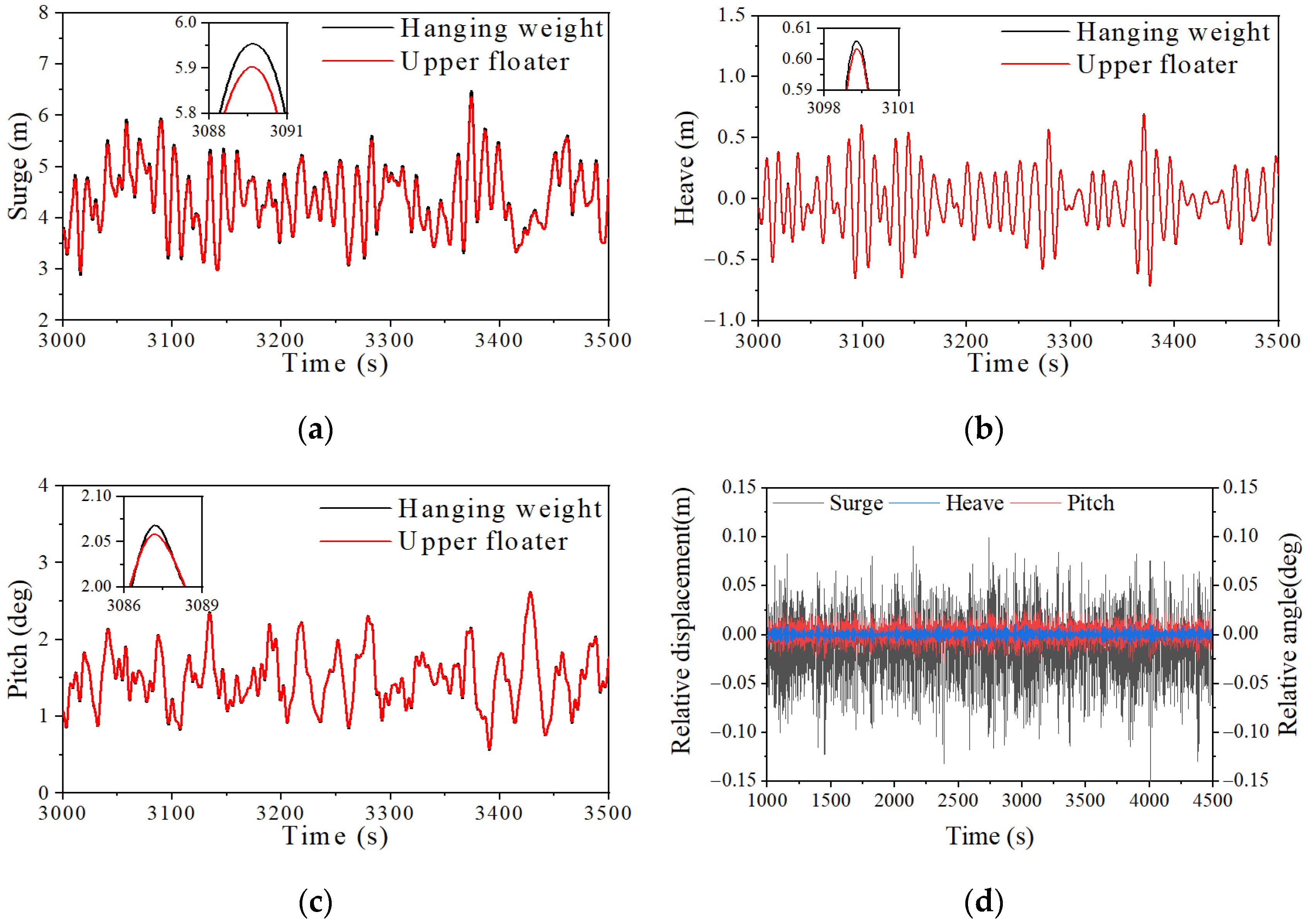 Sustainability 16 01663 g009