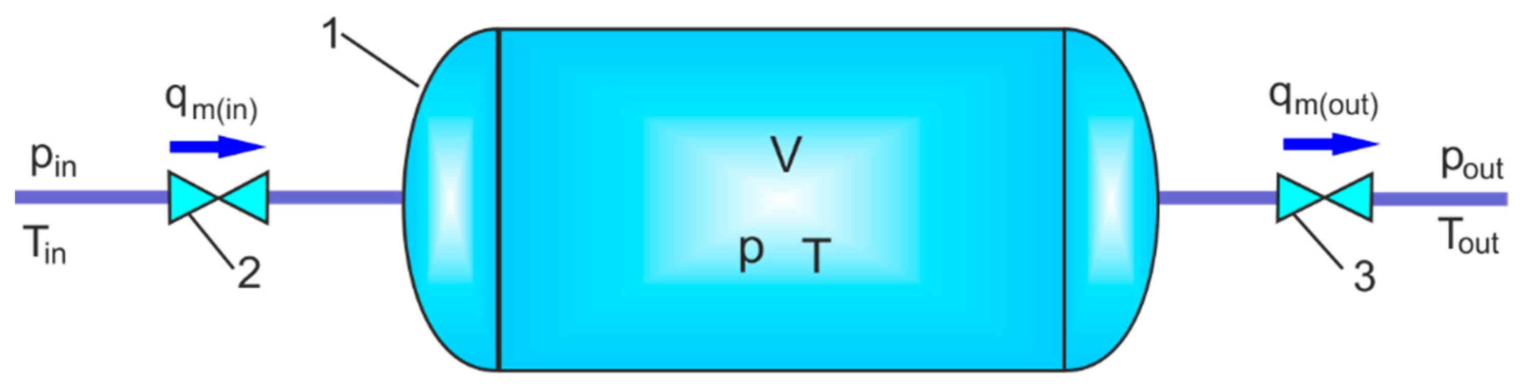 Sustainability 16 01664 g003