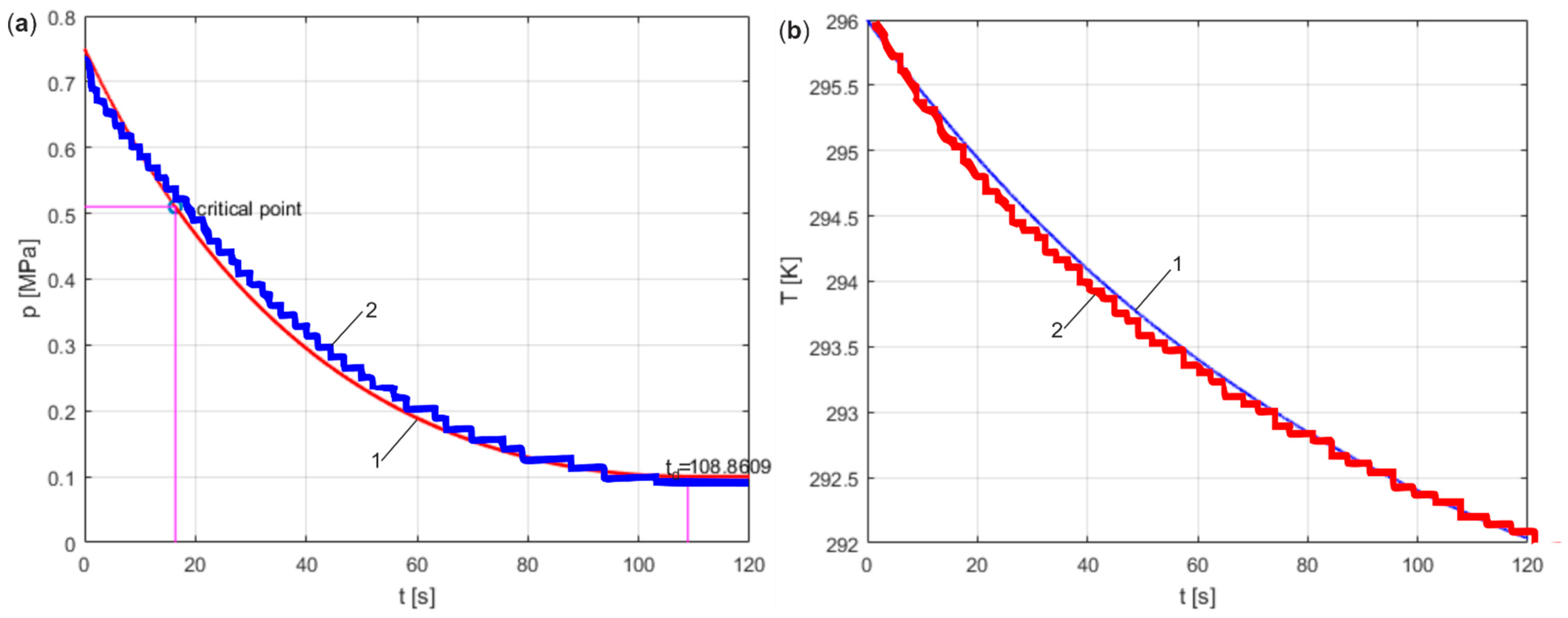 Sustainability 16 01664 g006