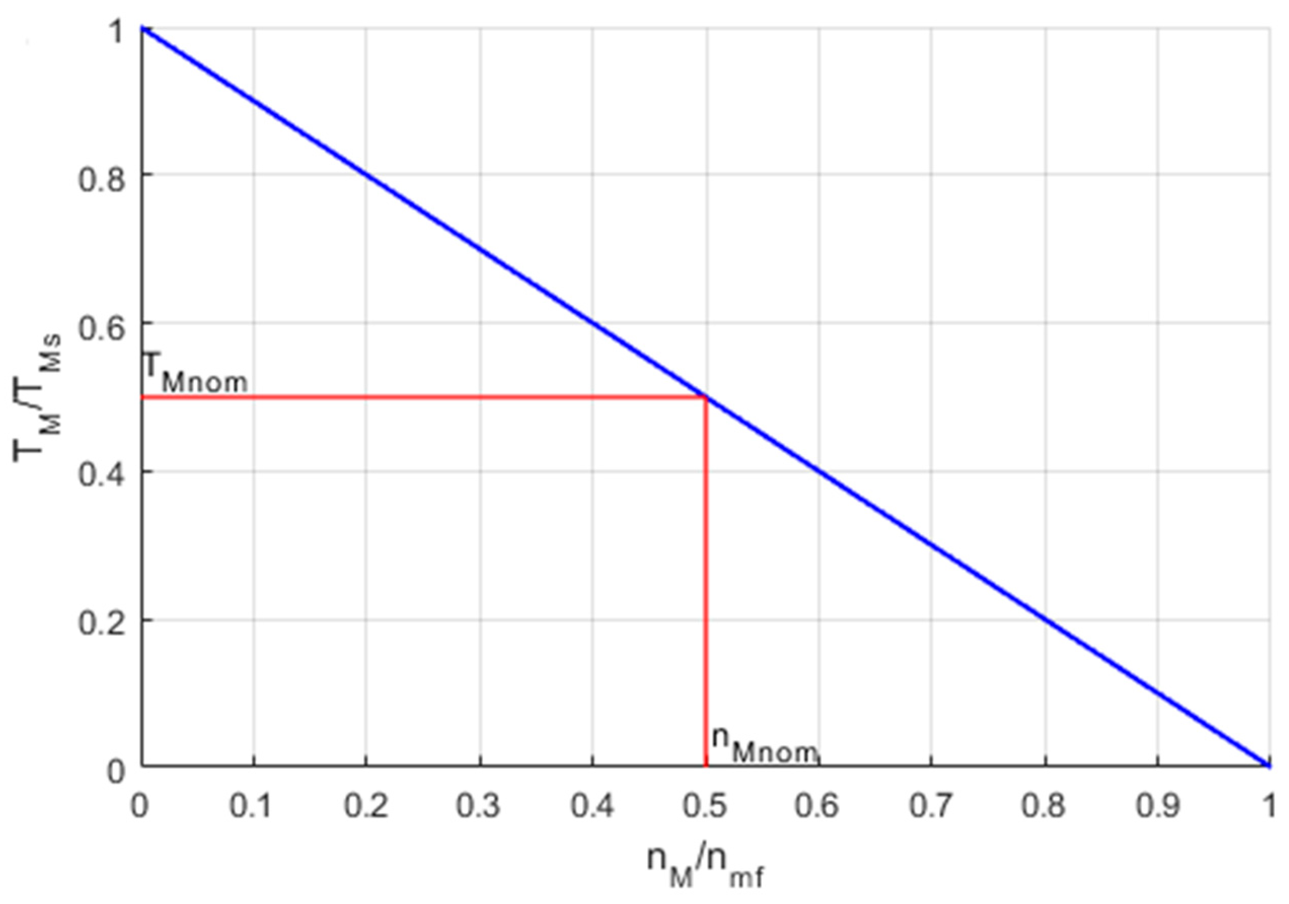 Sustainability 16 01664 g012