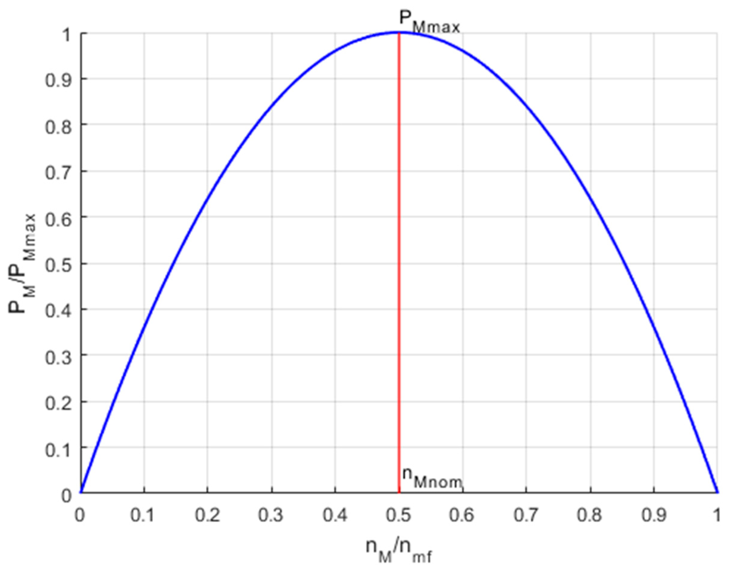 Sustainability 16 01664 g013