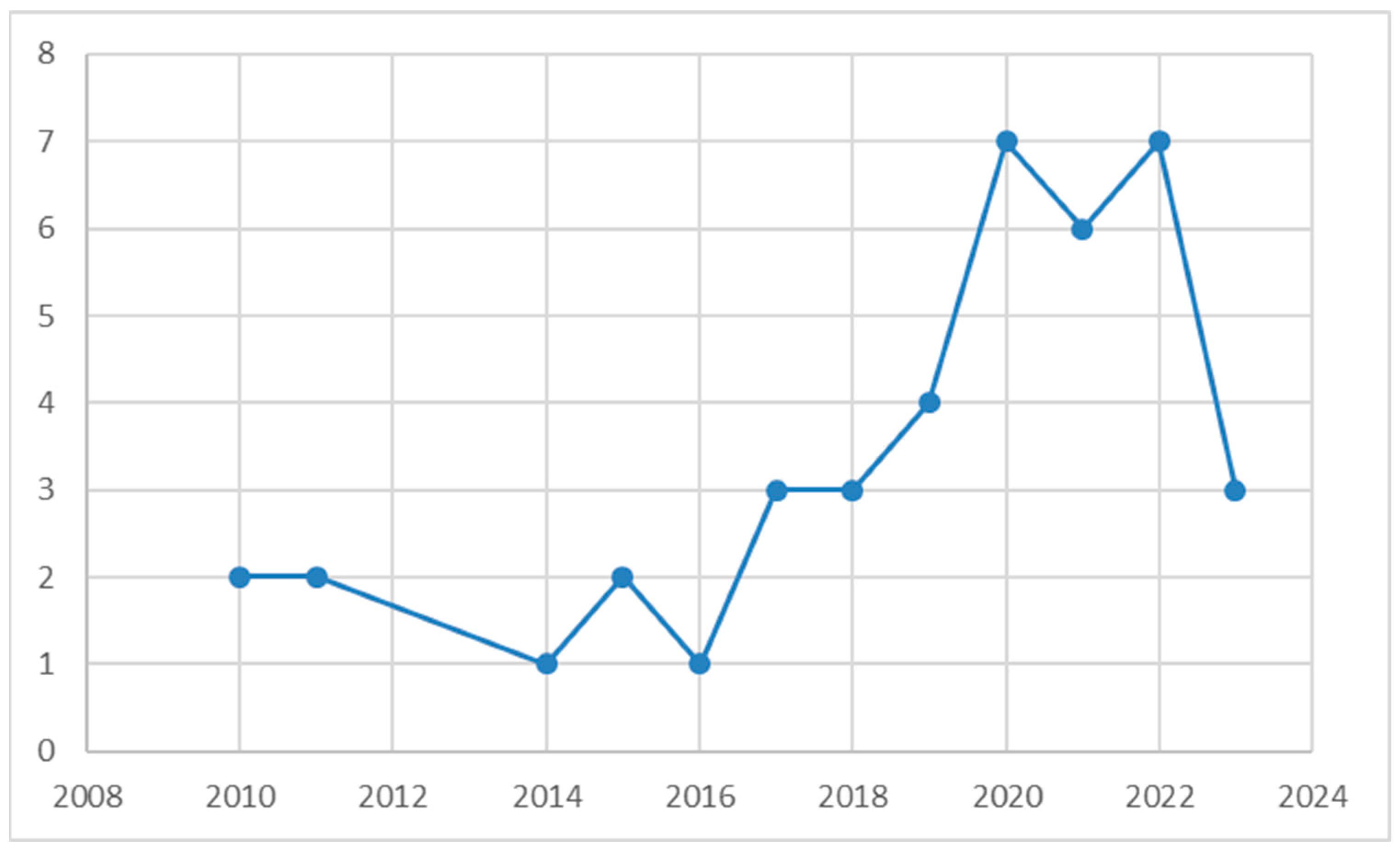 Sustainability 16 01665 g001