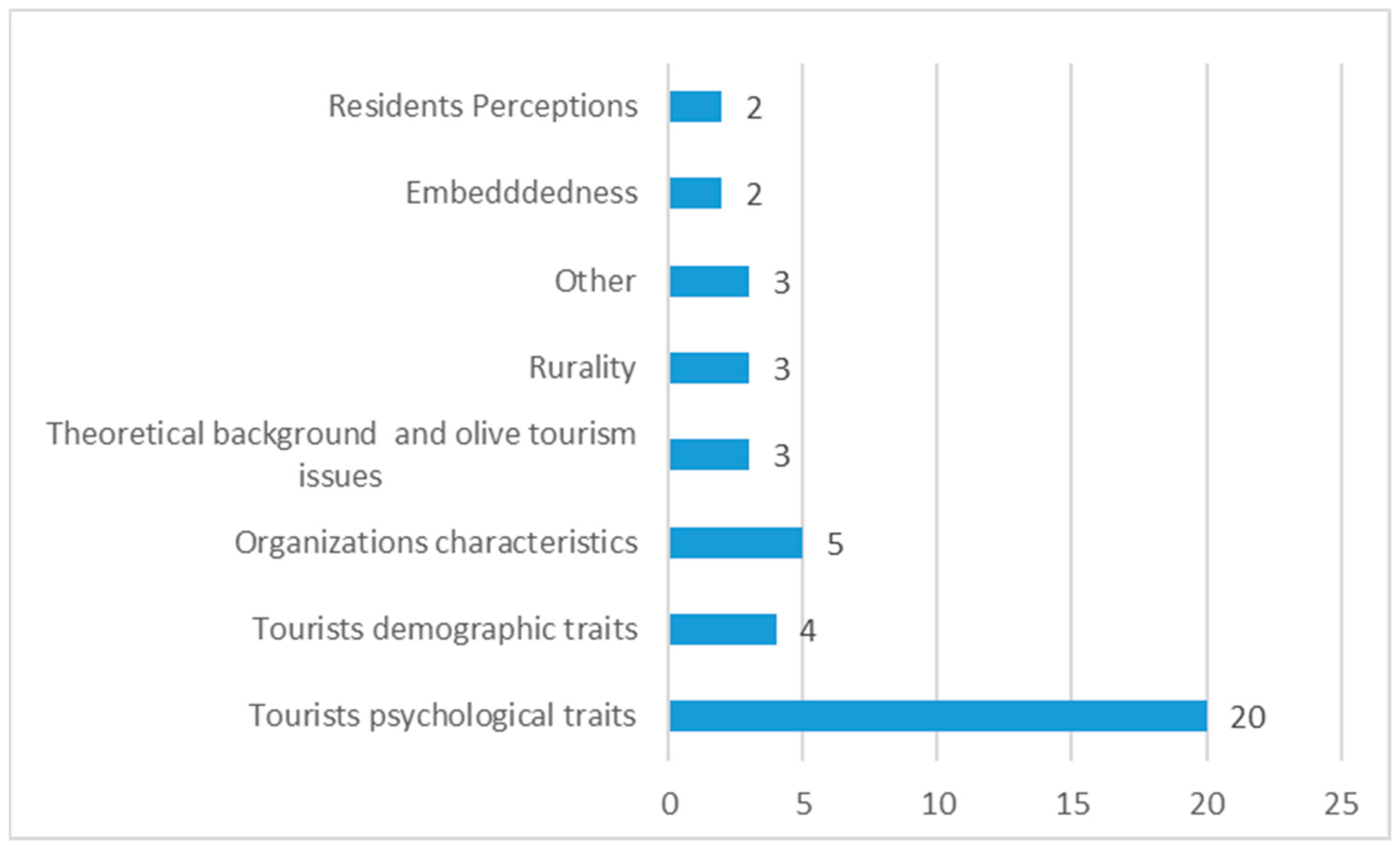 Sustainability 16 01665 g002