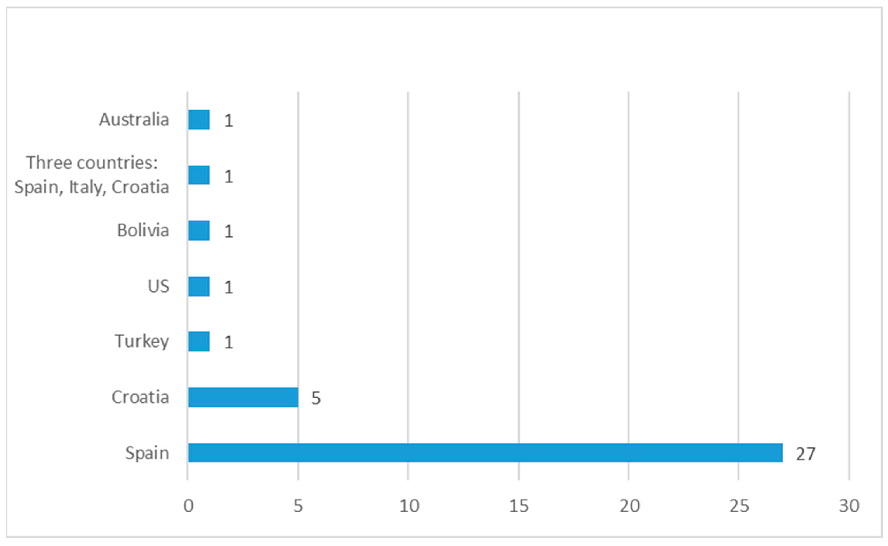 Sustainability 16 01665 g004