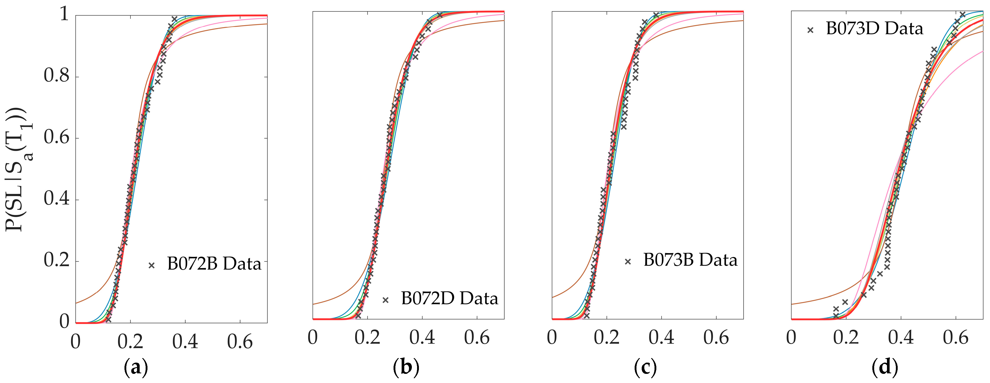 Sustainability 16 01668 g003a