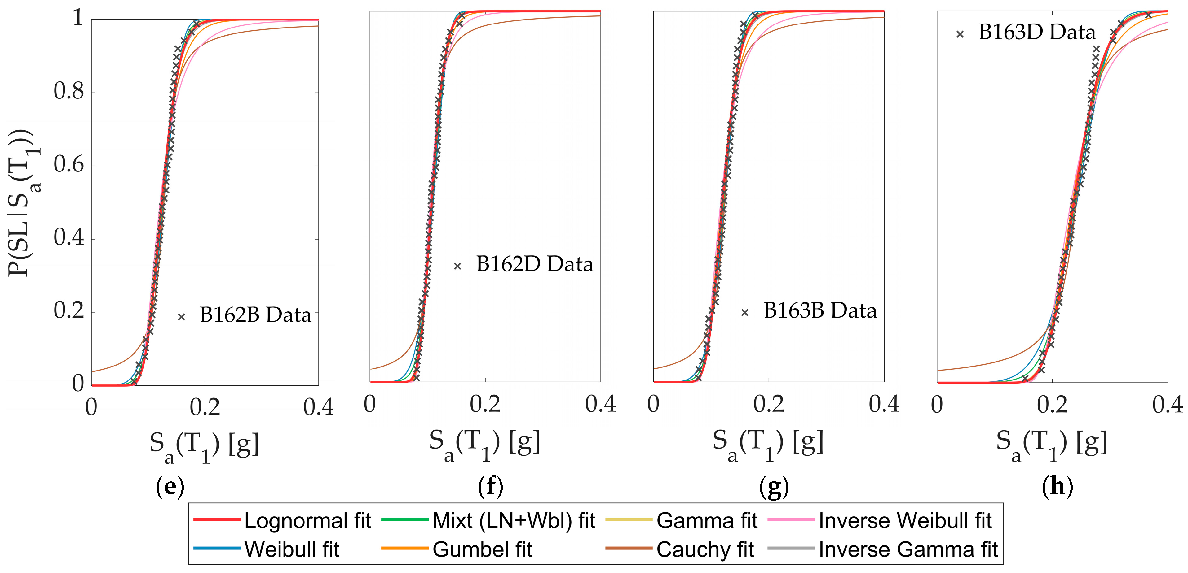 Sustainability 16 01668 g003b