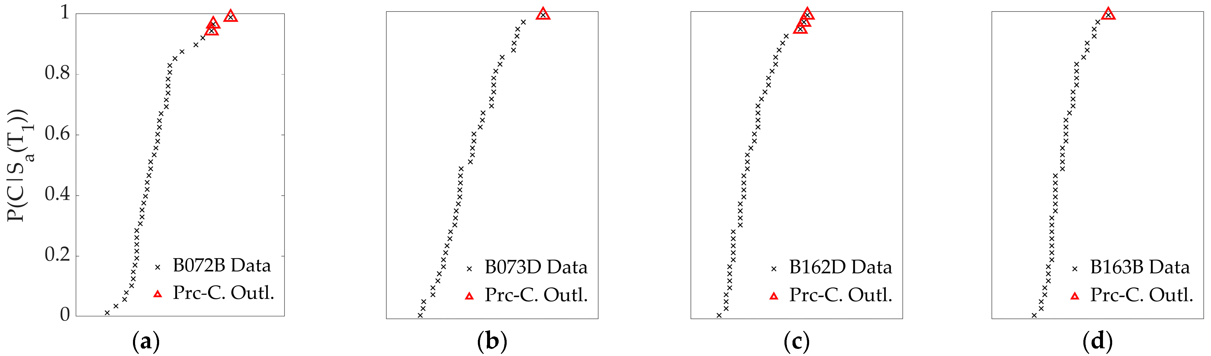 Sustainability 16 01668 g005a