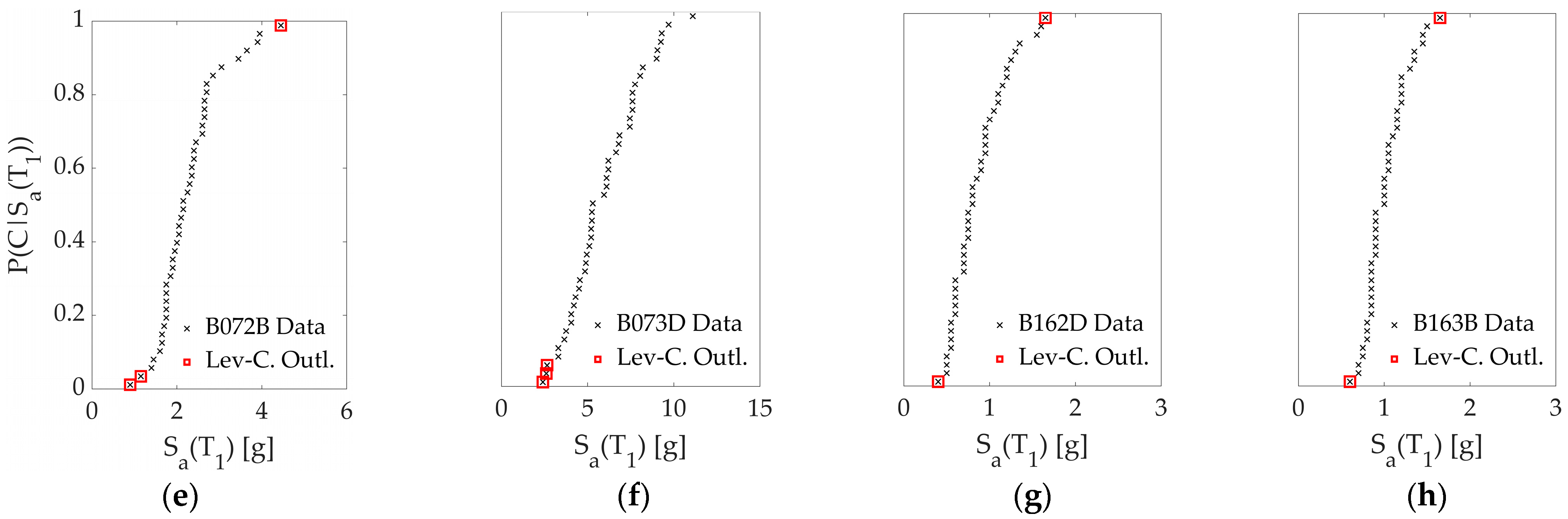 Sustainability 16 01668 g005b