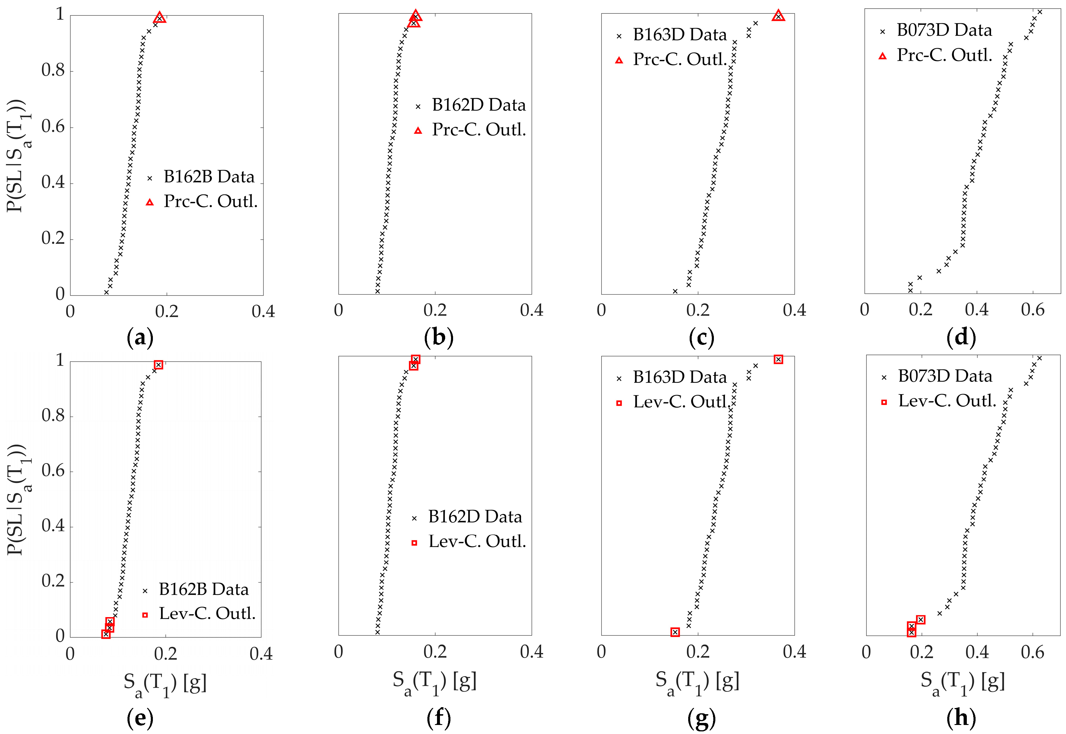 Sustainability 16 01668 g006