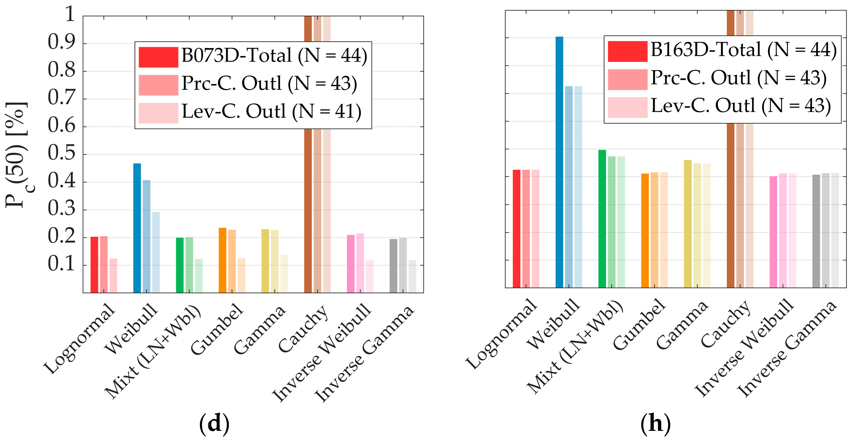Sustainability 16 01668 g008b
