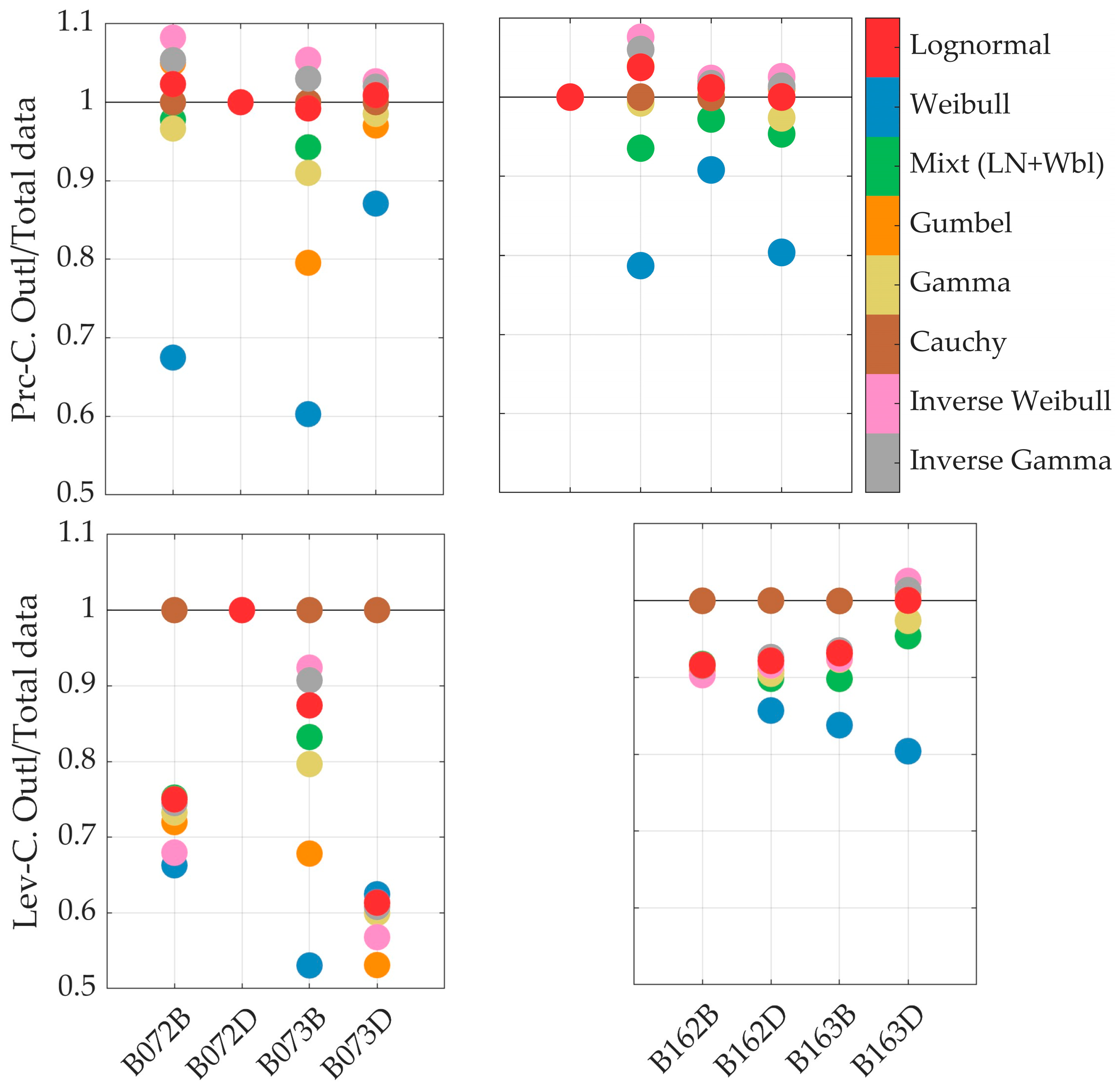 Sustainability 16 01668 g009