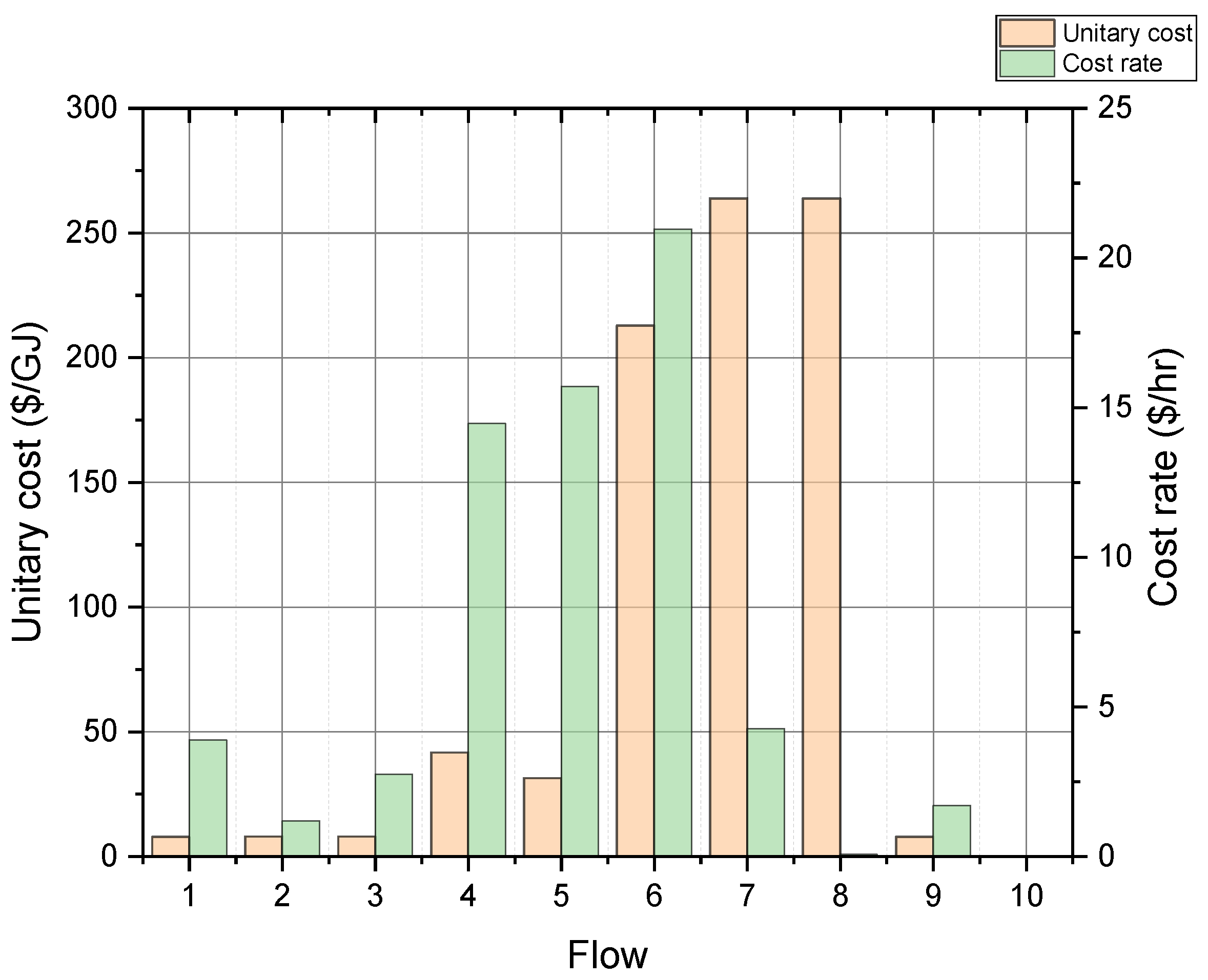 Sustainability 16 01669 g010