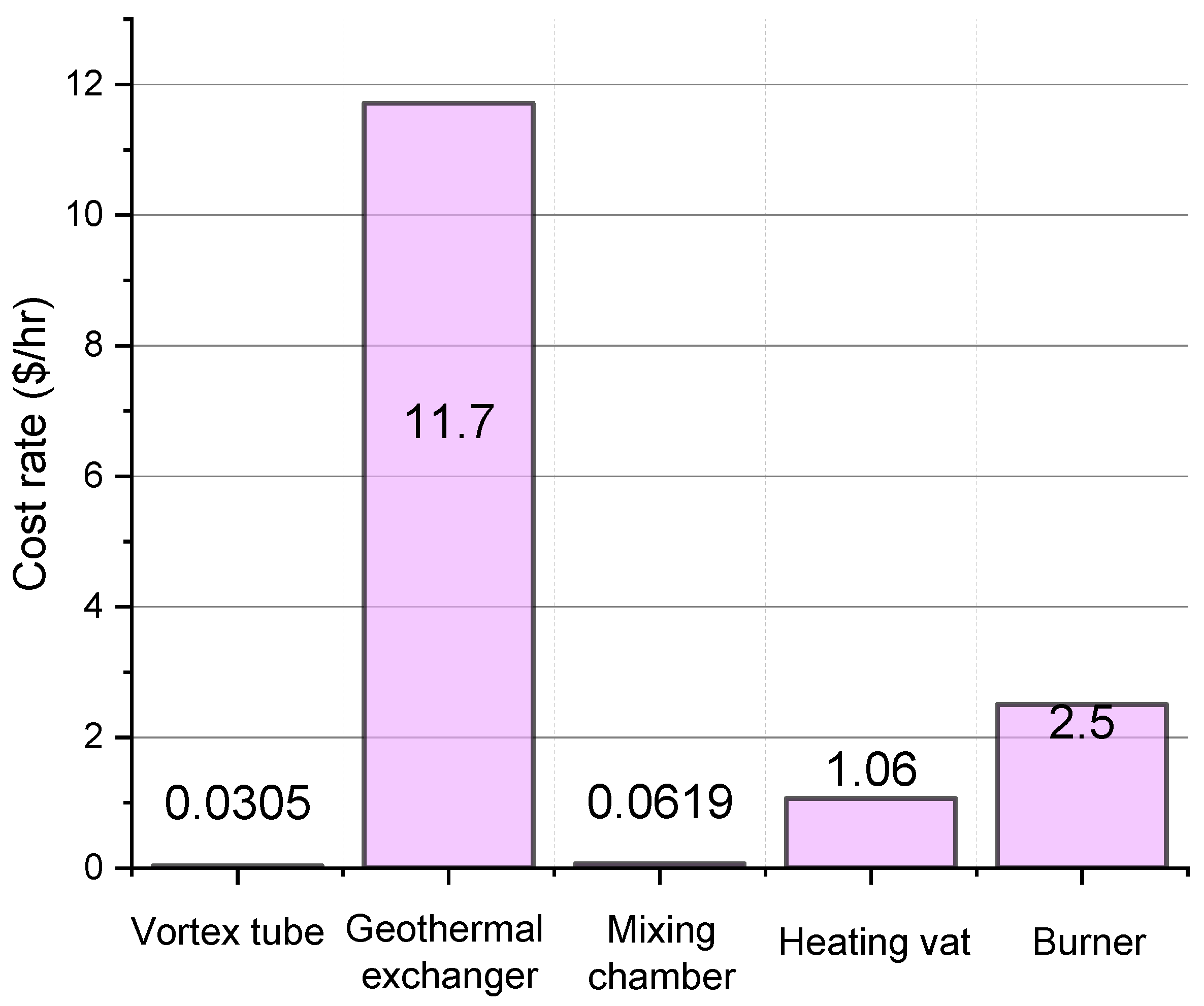 Sustainability 16 01669 g013