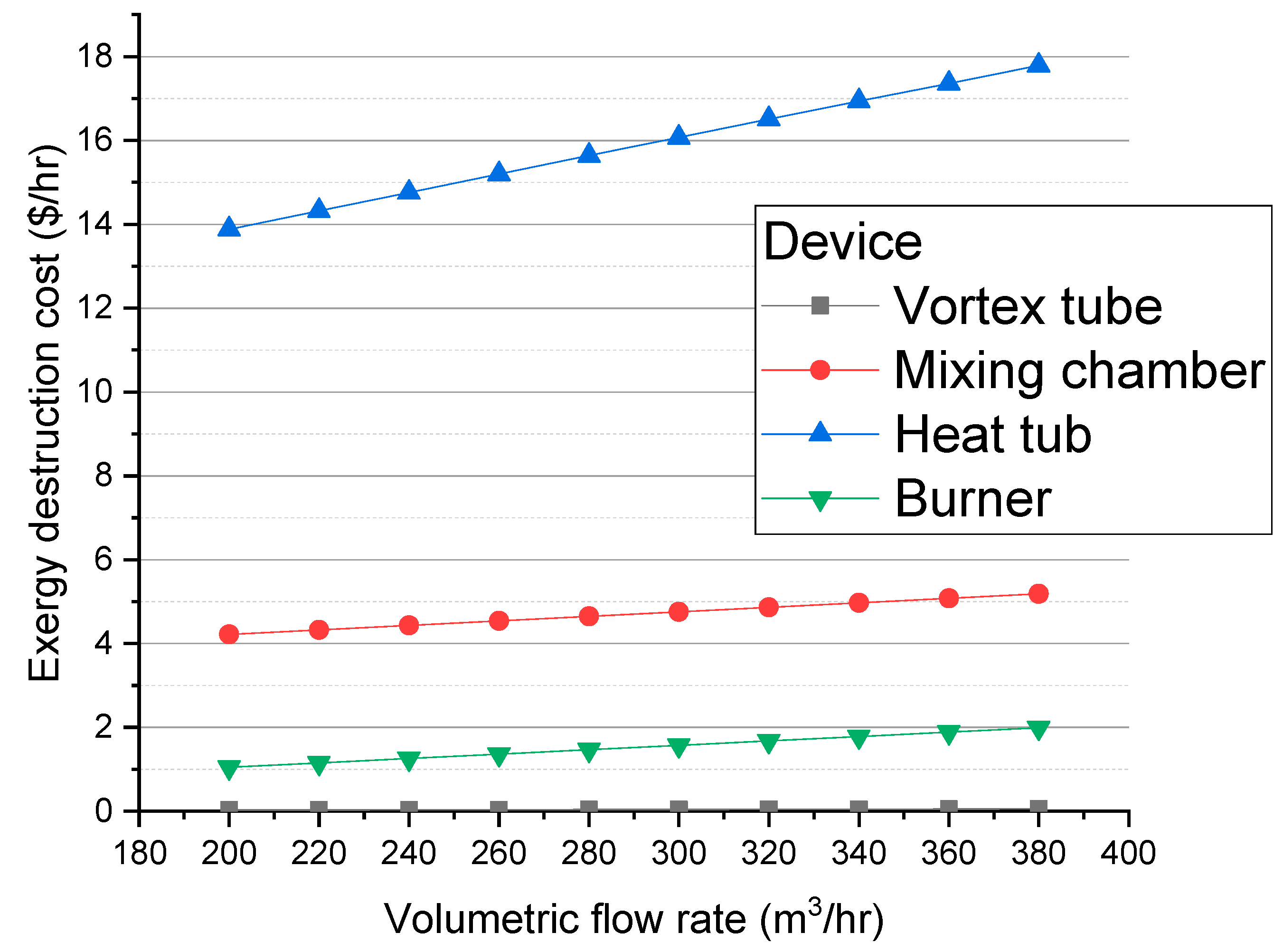 Sustainability 16 01669 g014