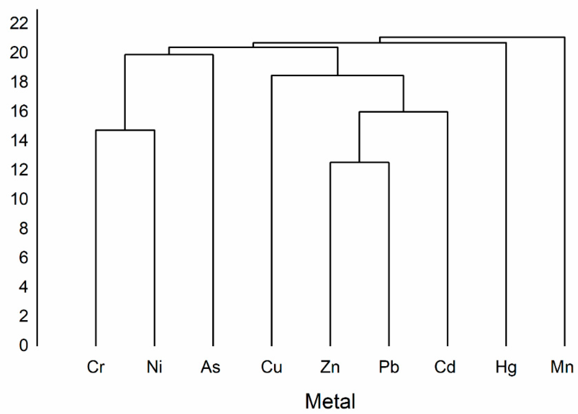 Sustainability 16 01673 g003