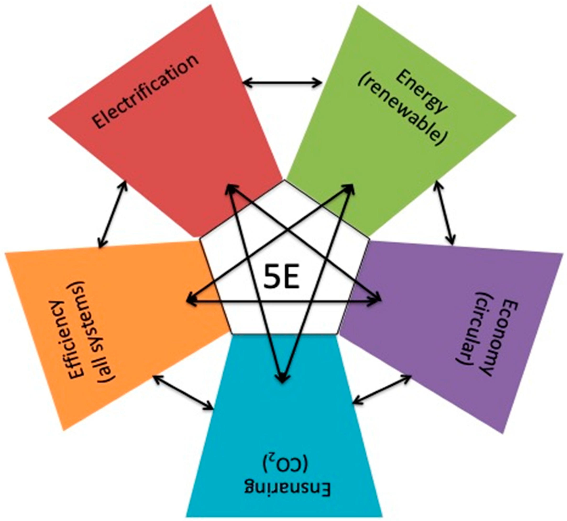 Sustainability 16 01678 g001