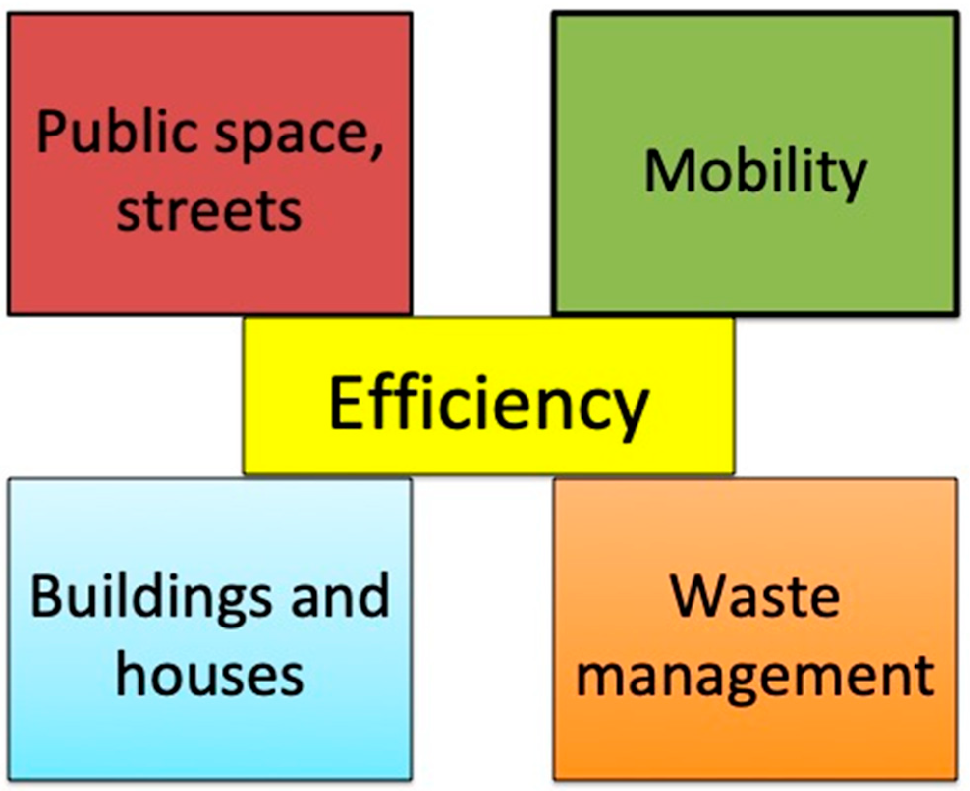 Sustainability 16 01678 g002